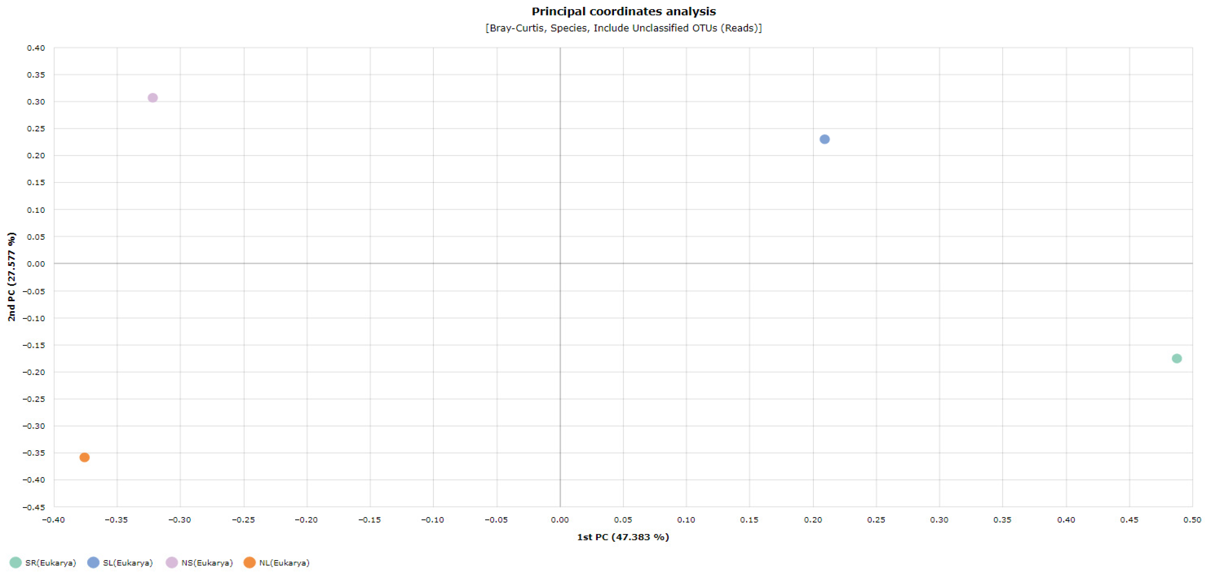 Environments 12 00287 g007 Environments 12 00287 g007