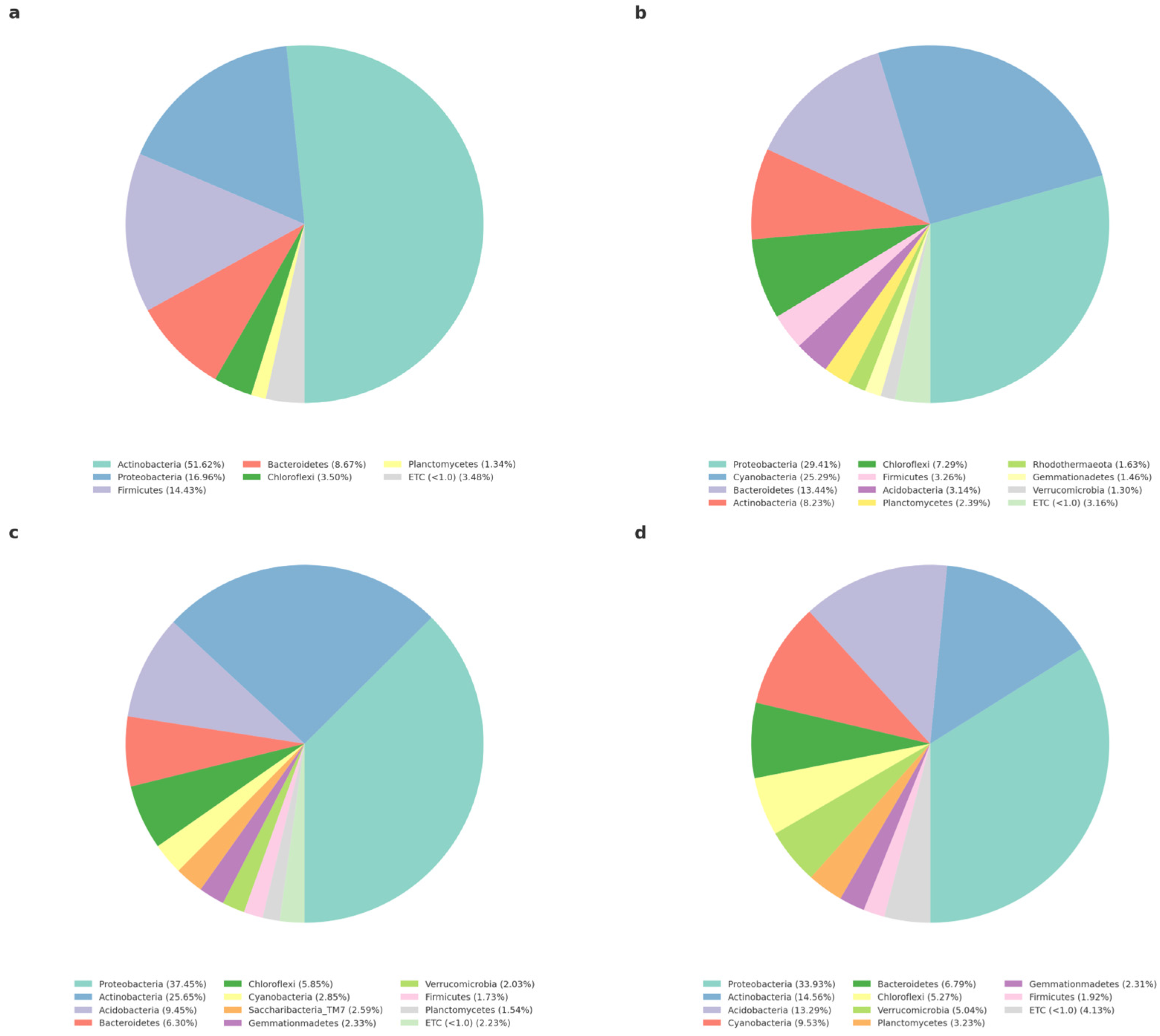 Environments 12 00287 g008 Environments 12 00287 g008