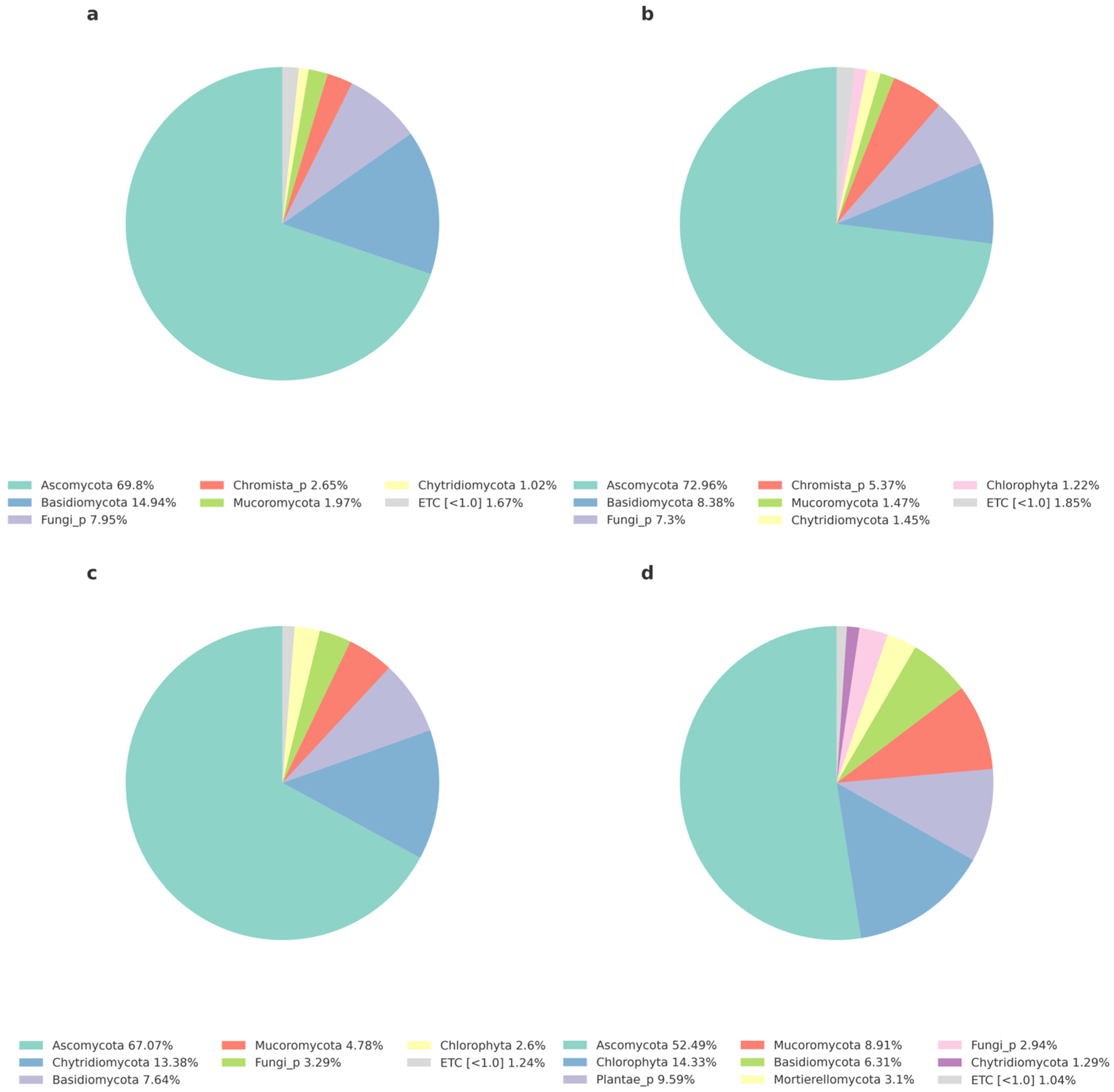 Environments 12 00287 g009 Environments 12 00287 g009