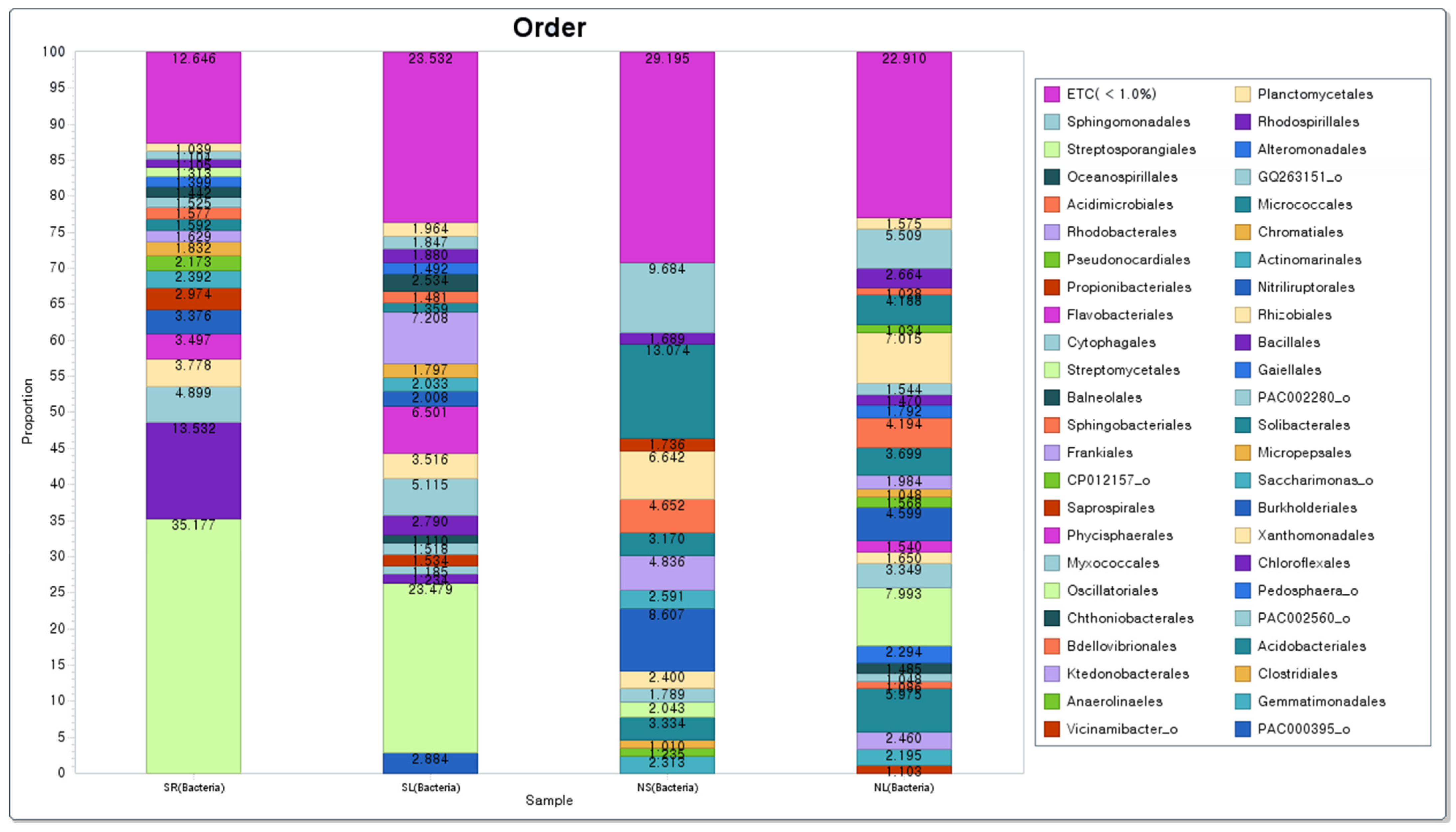 Environments 12 00287 g010 Environments 12 00287 g010