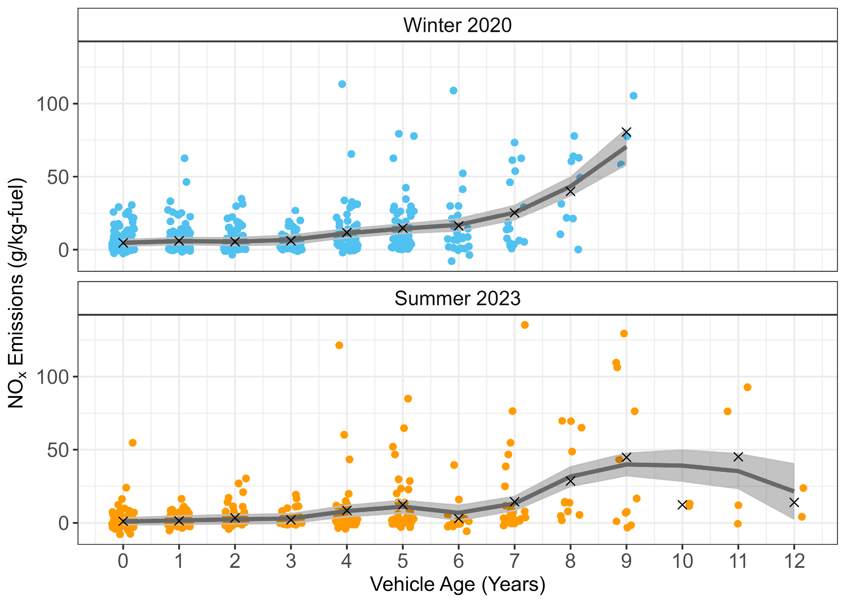 Environments 12 00293 g002 Environments 12 00293 g002