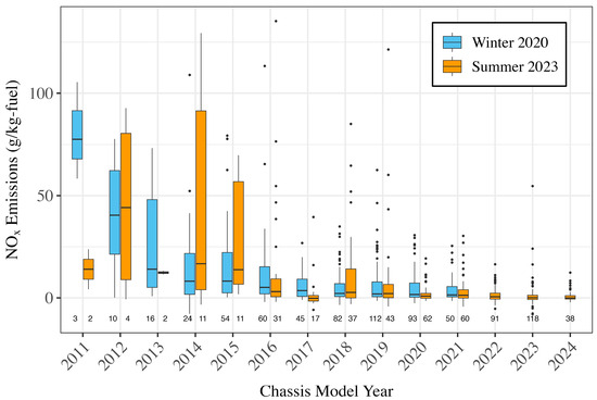 Environments 12 00293 g0a6
