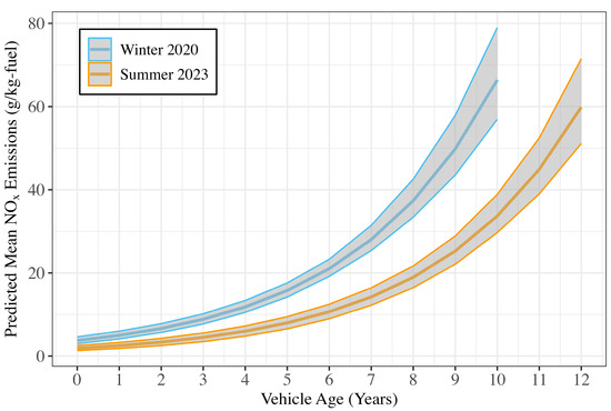 Environments 12 00293 g0a7