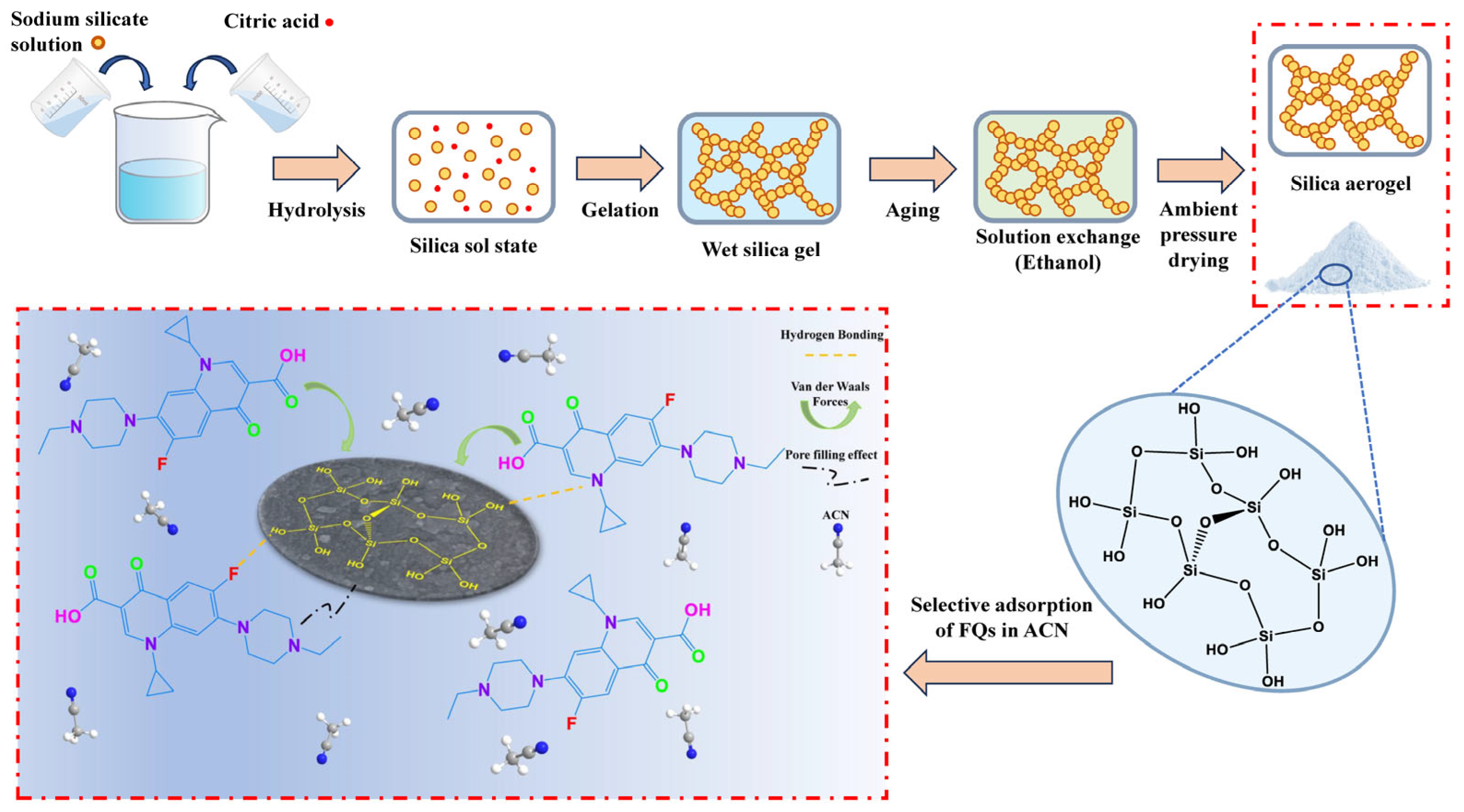Environments 12 00300 g001