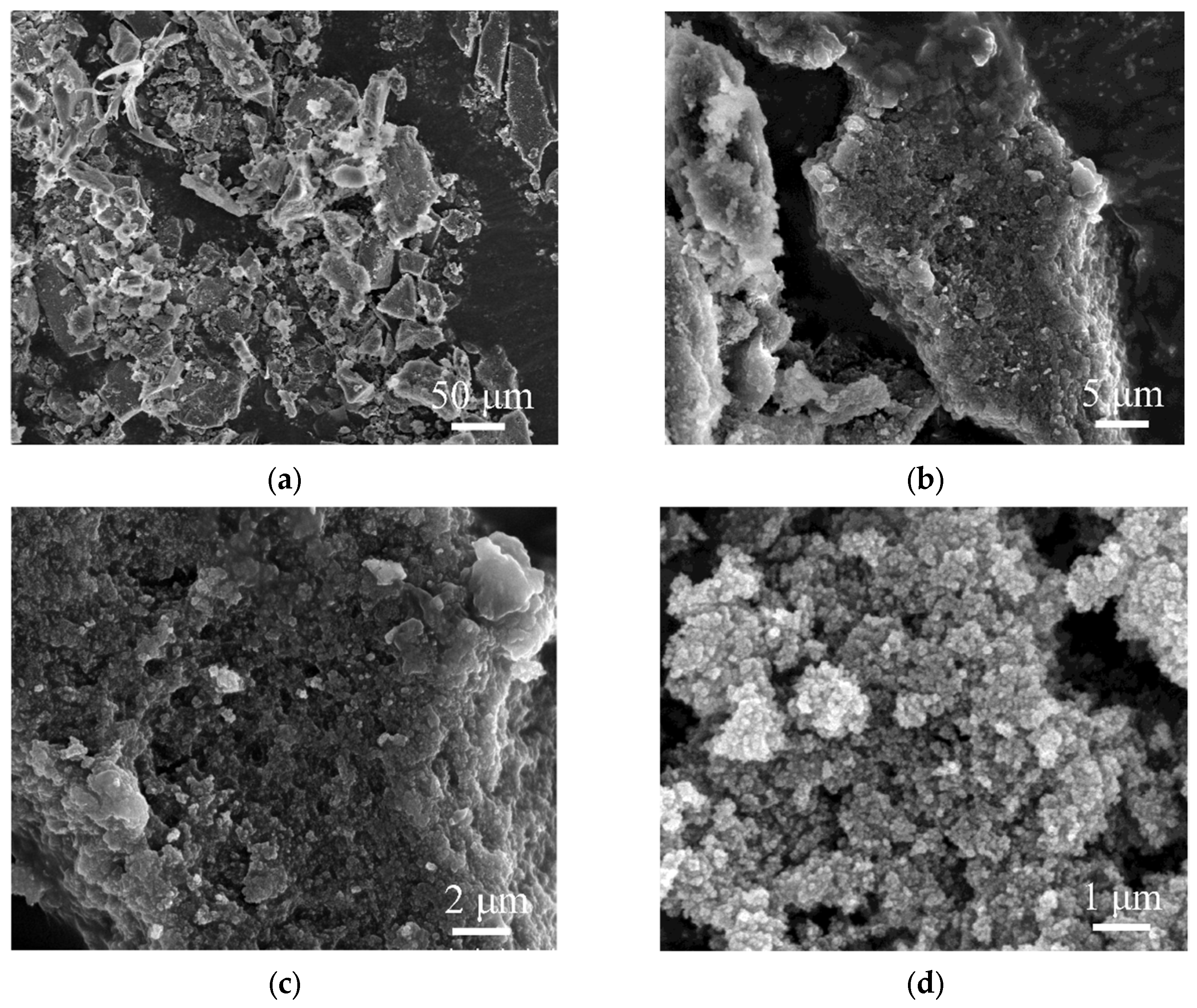 Environments 12 00300 g002a