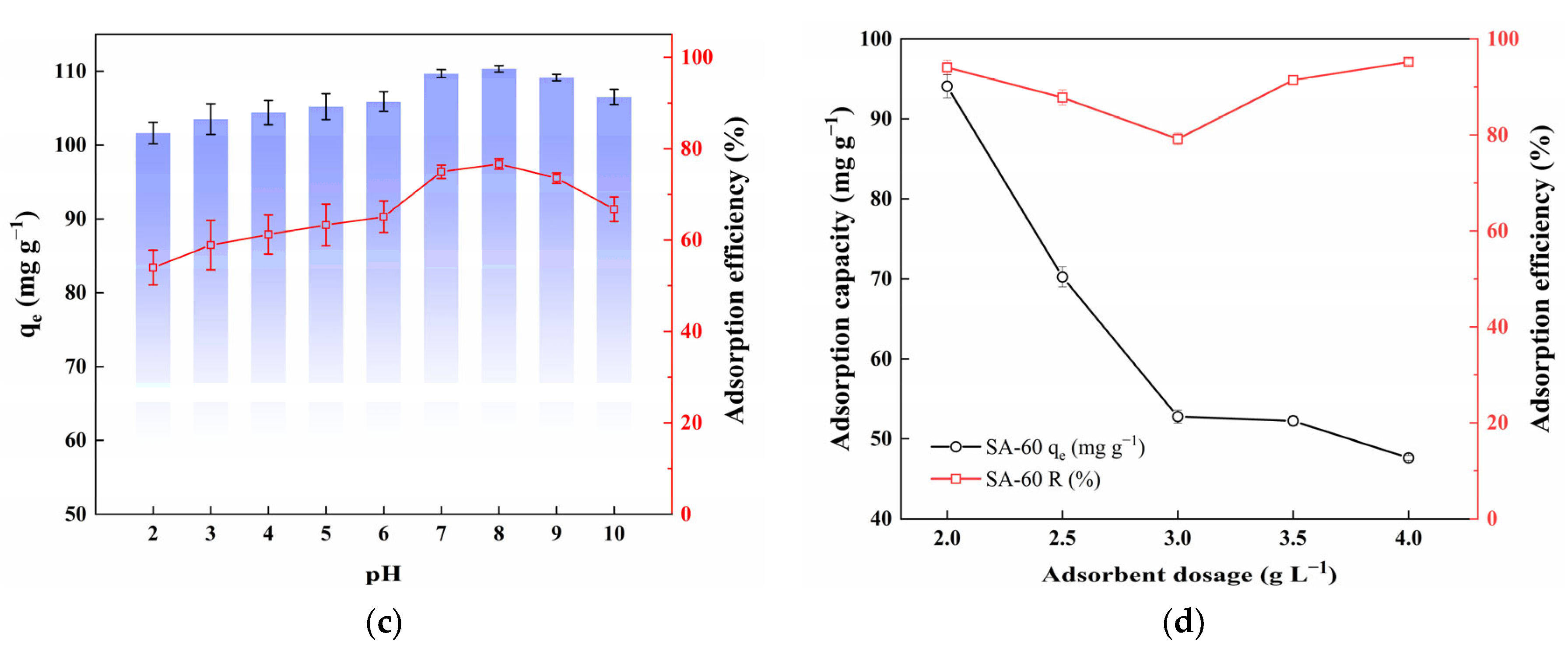 Environments 12 00300 g003b