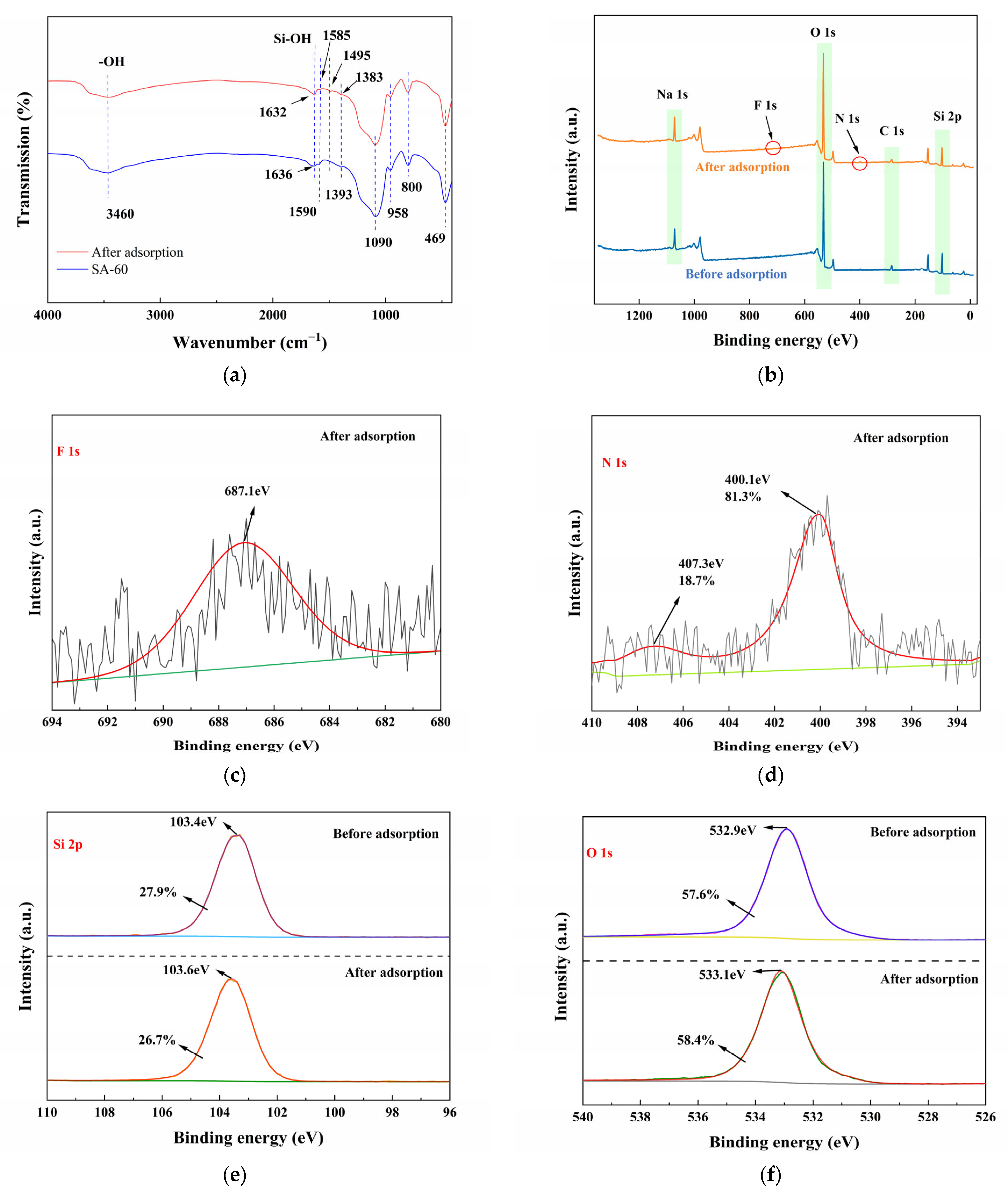 Environments 12 00300 g005