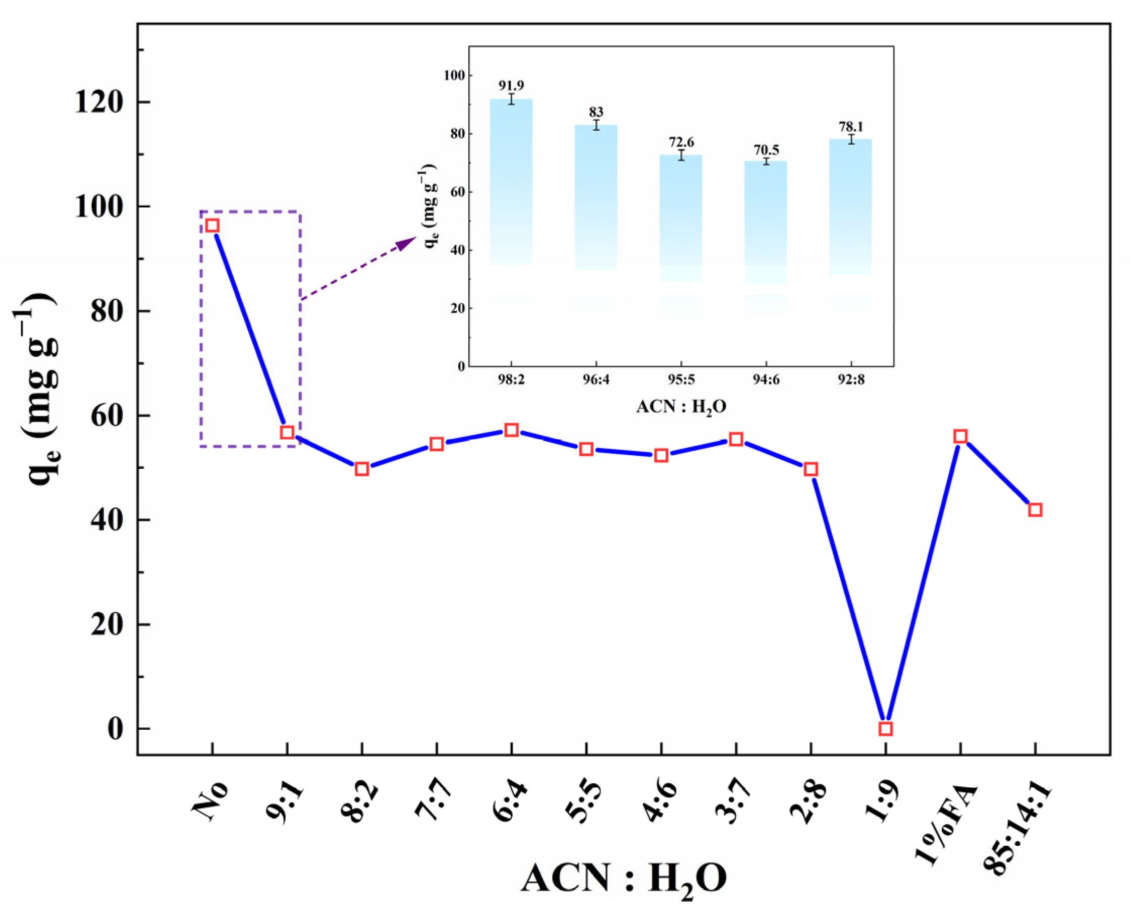 Environments 12 00300 g007