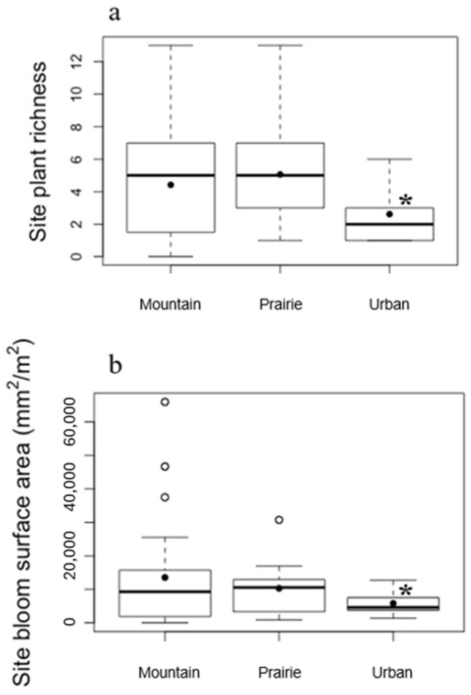 Environments 12 00301 g003