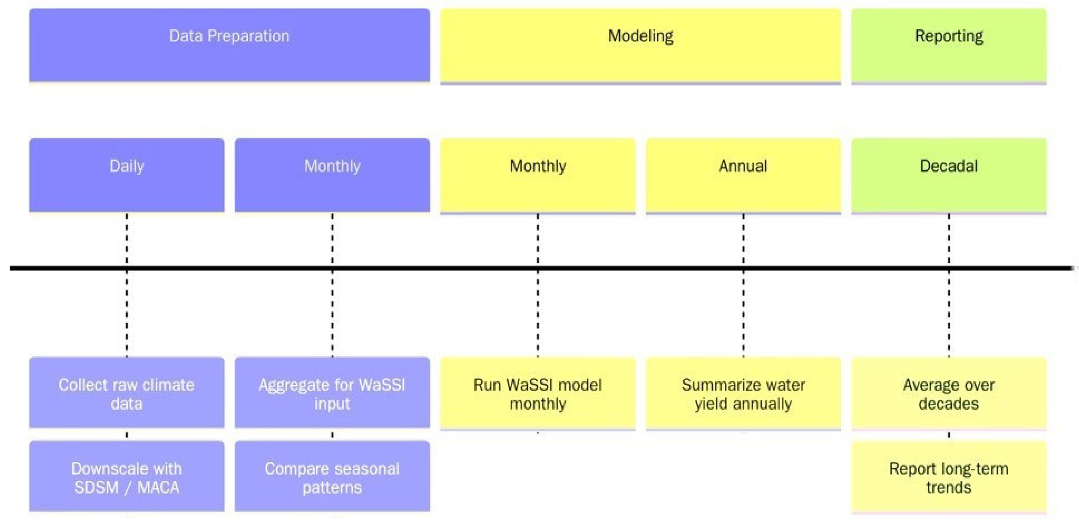Environments 12 00303 g003