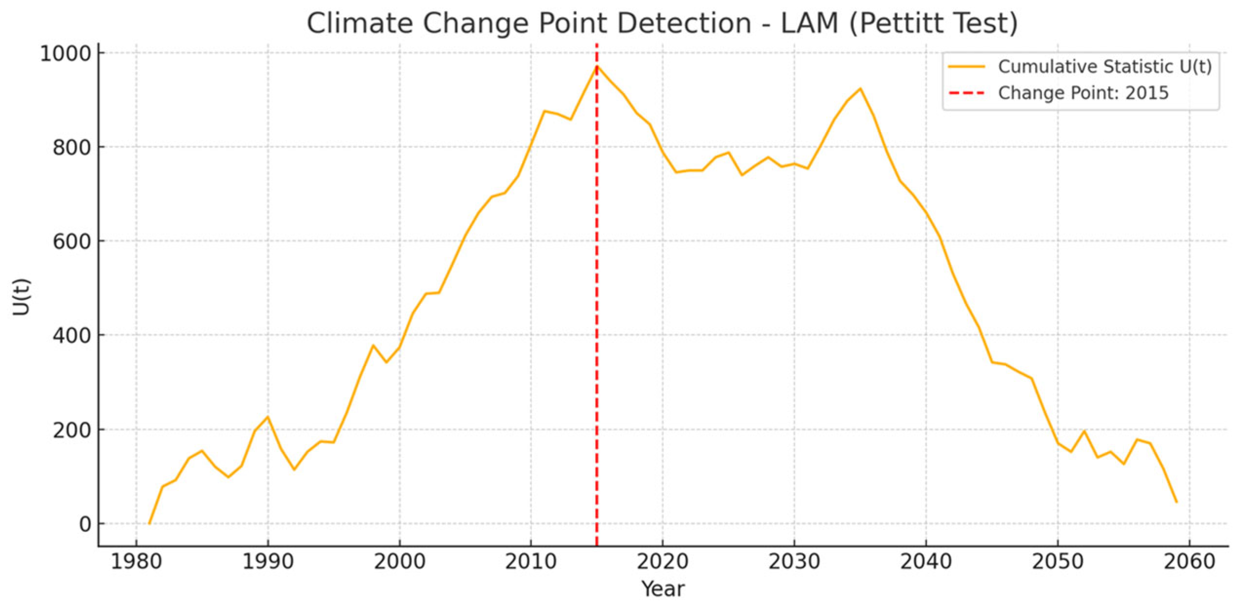 Environments 12 00303 g009