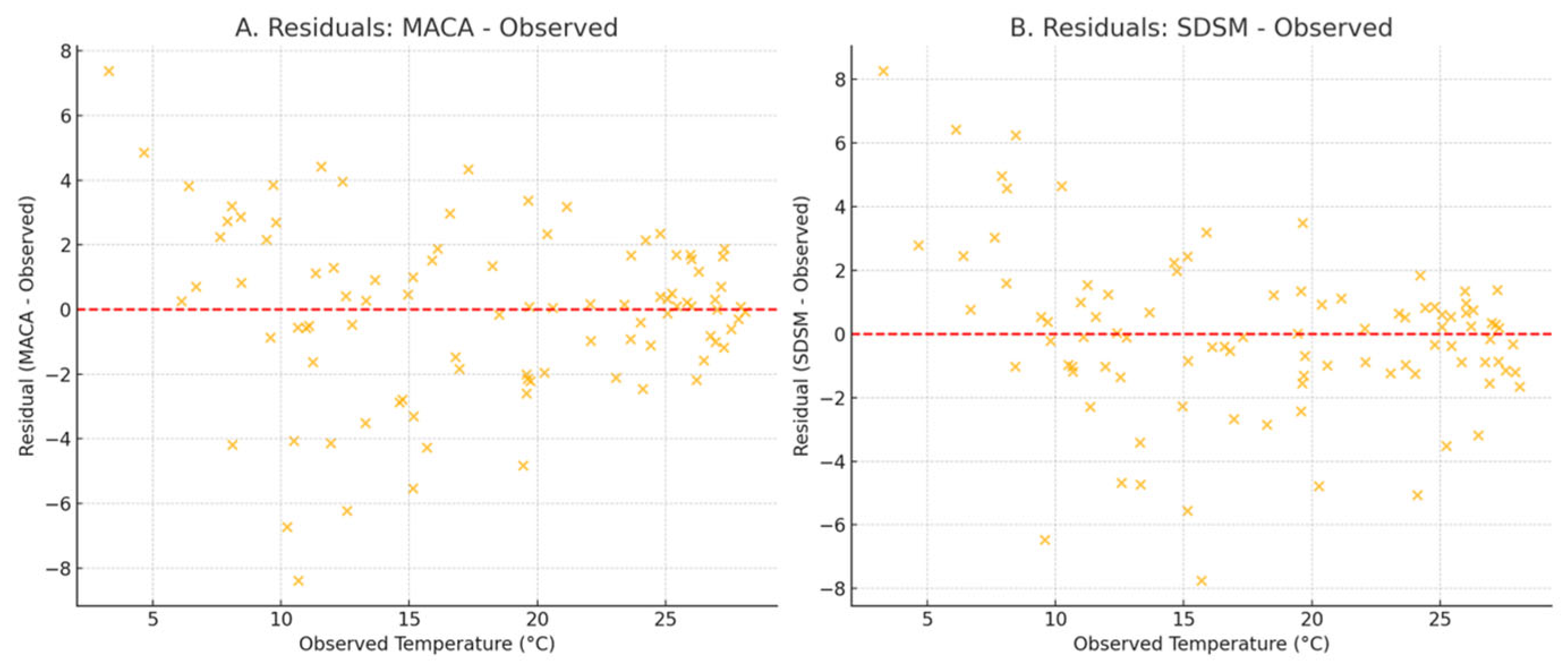 Environments 12 00303 g012