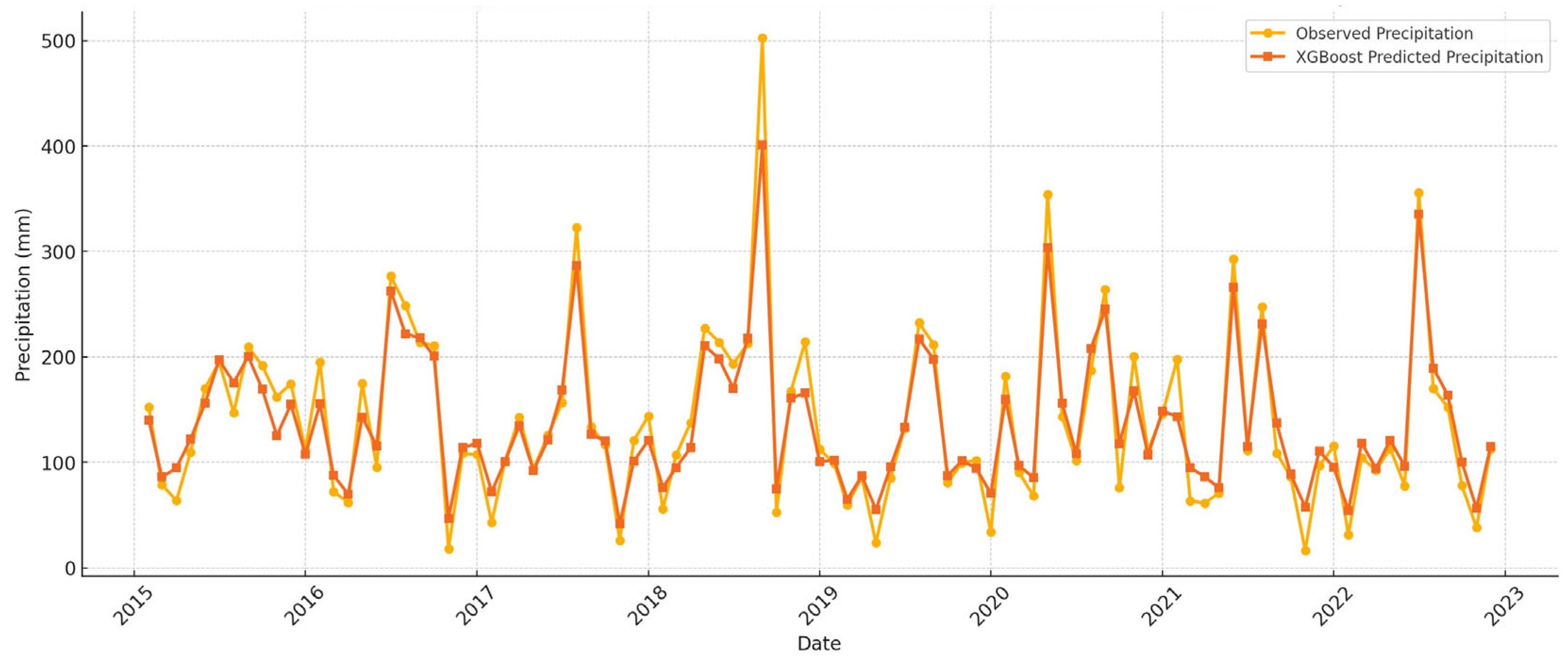 Environments 12 00303 g013