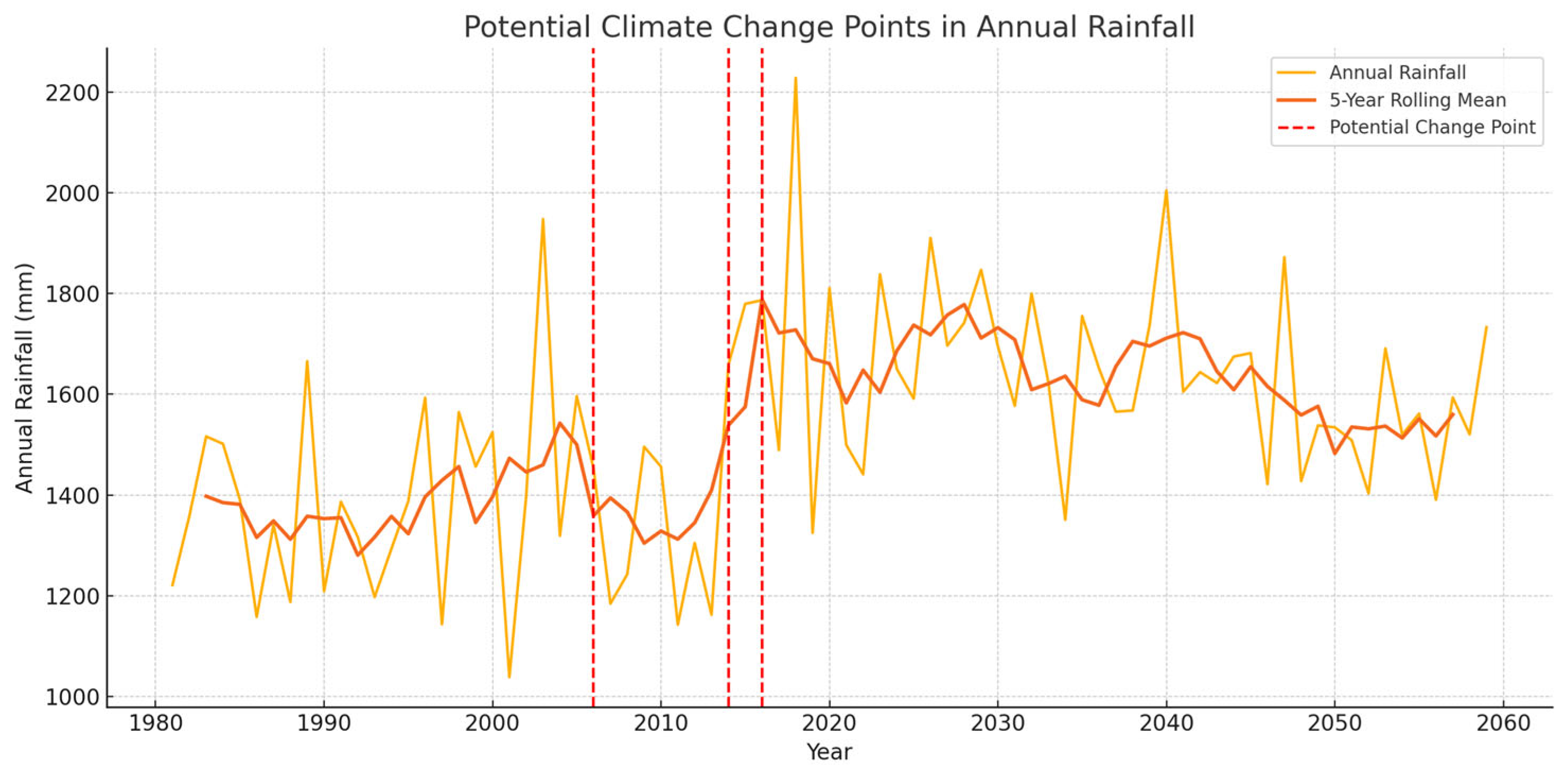 Environments 12 00303 g016