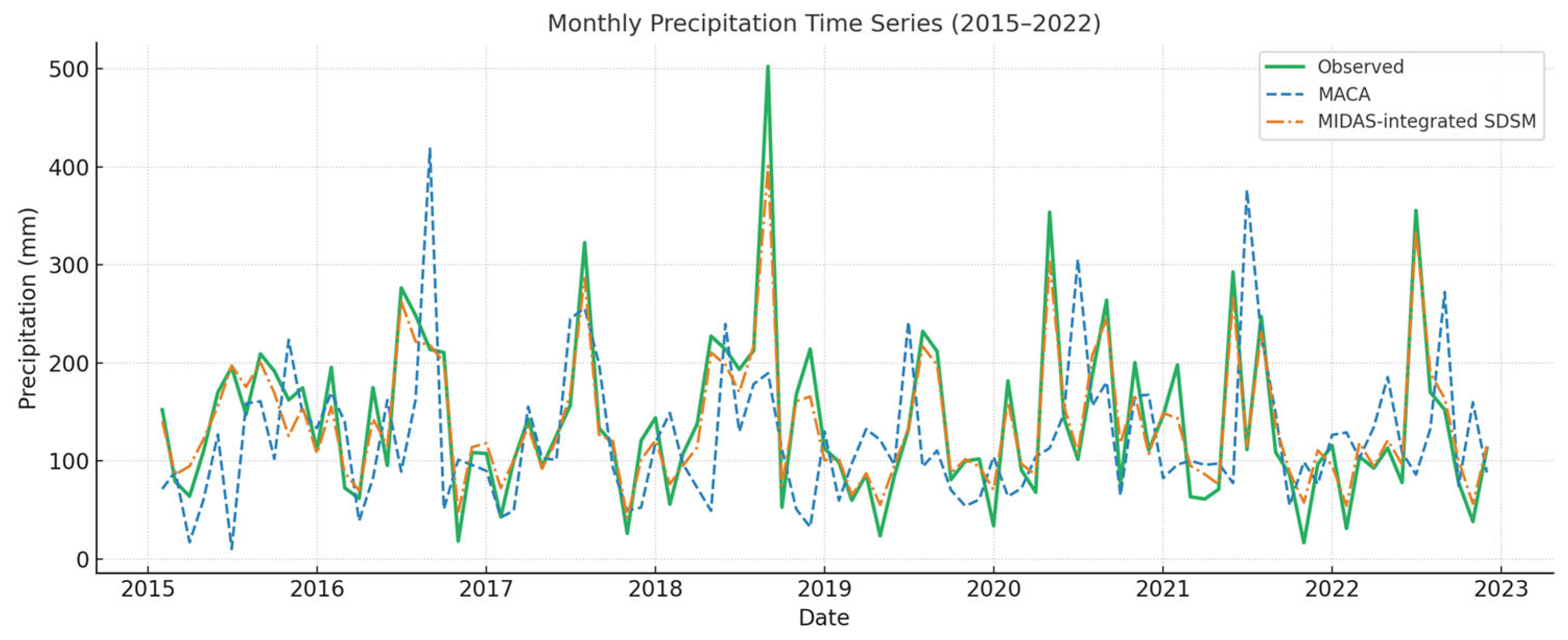 Environments 12 00303 g018