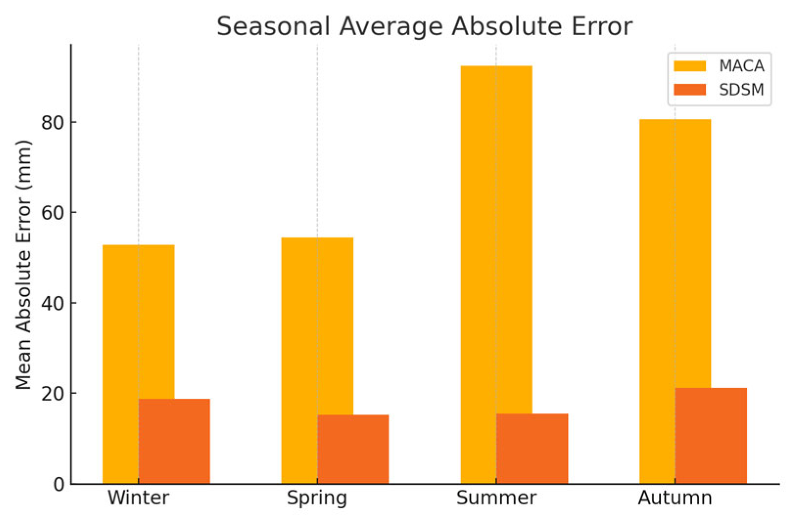 Environments 12 00303 g021