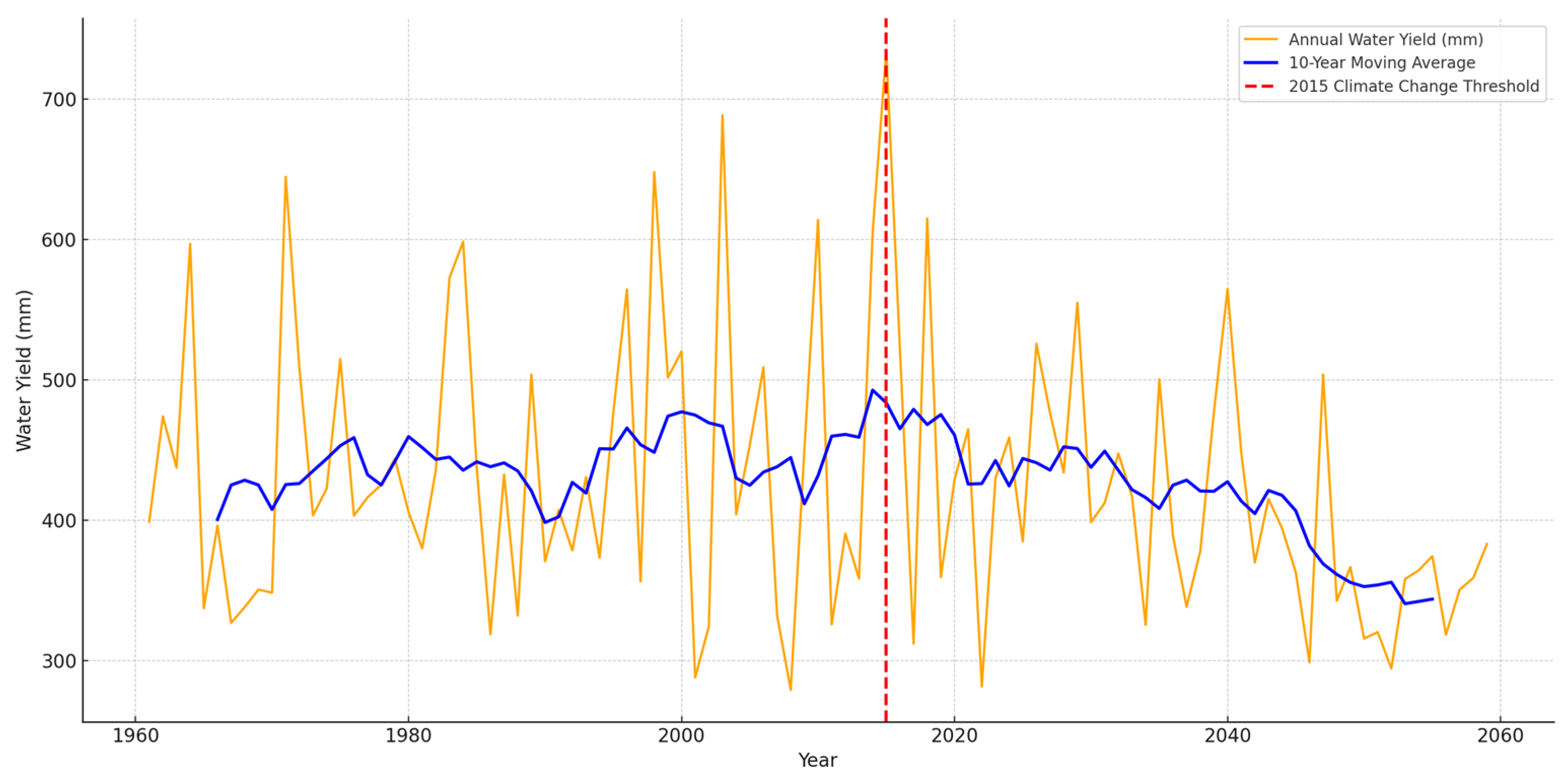 Environments 12 00303 g023
