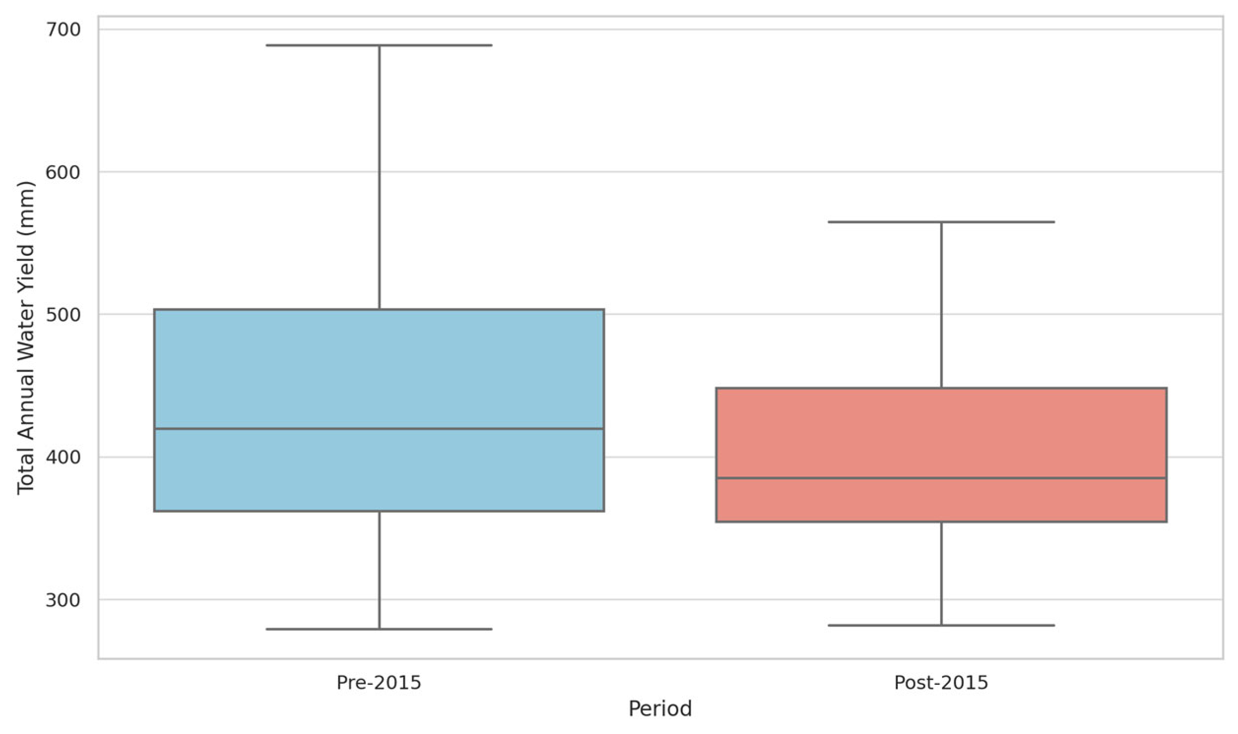 Environments 12 00303 g025