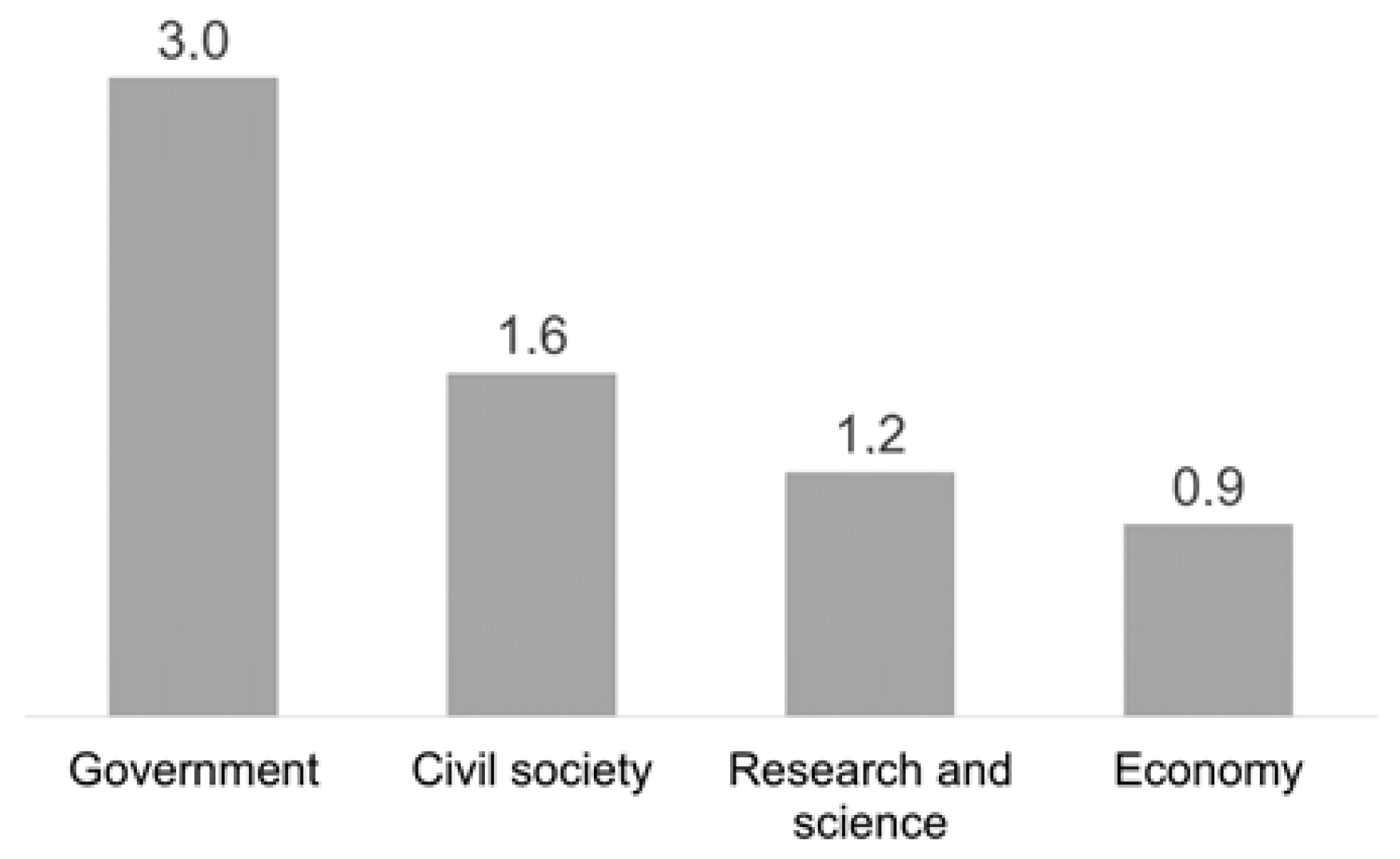 Environments 12 00310 g005