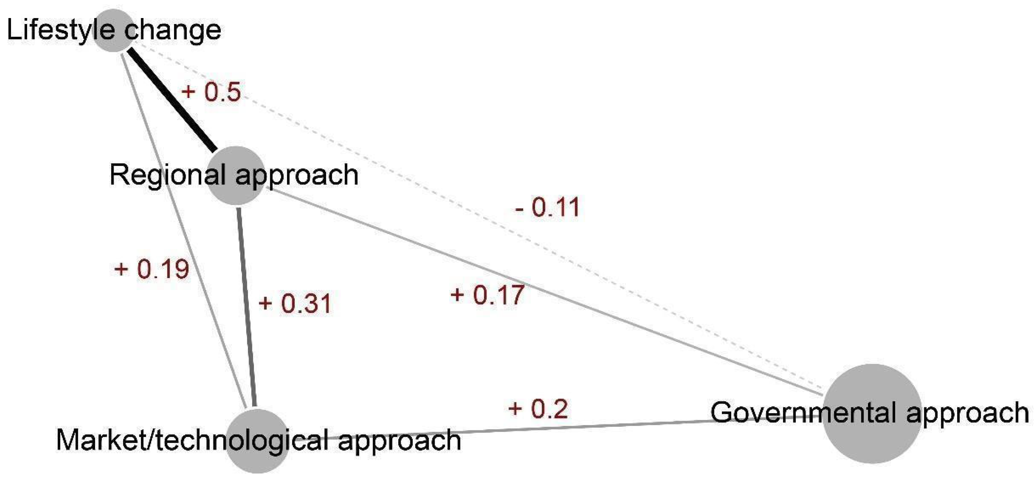 Environments 12 00310 g007
