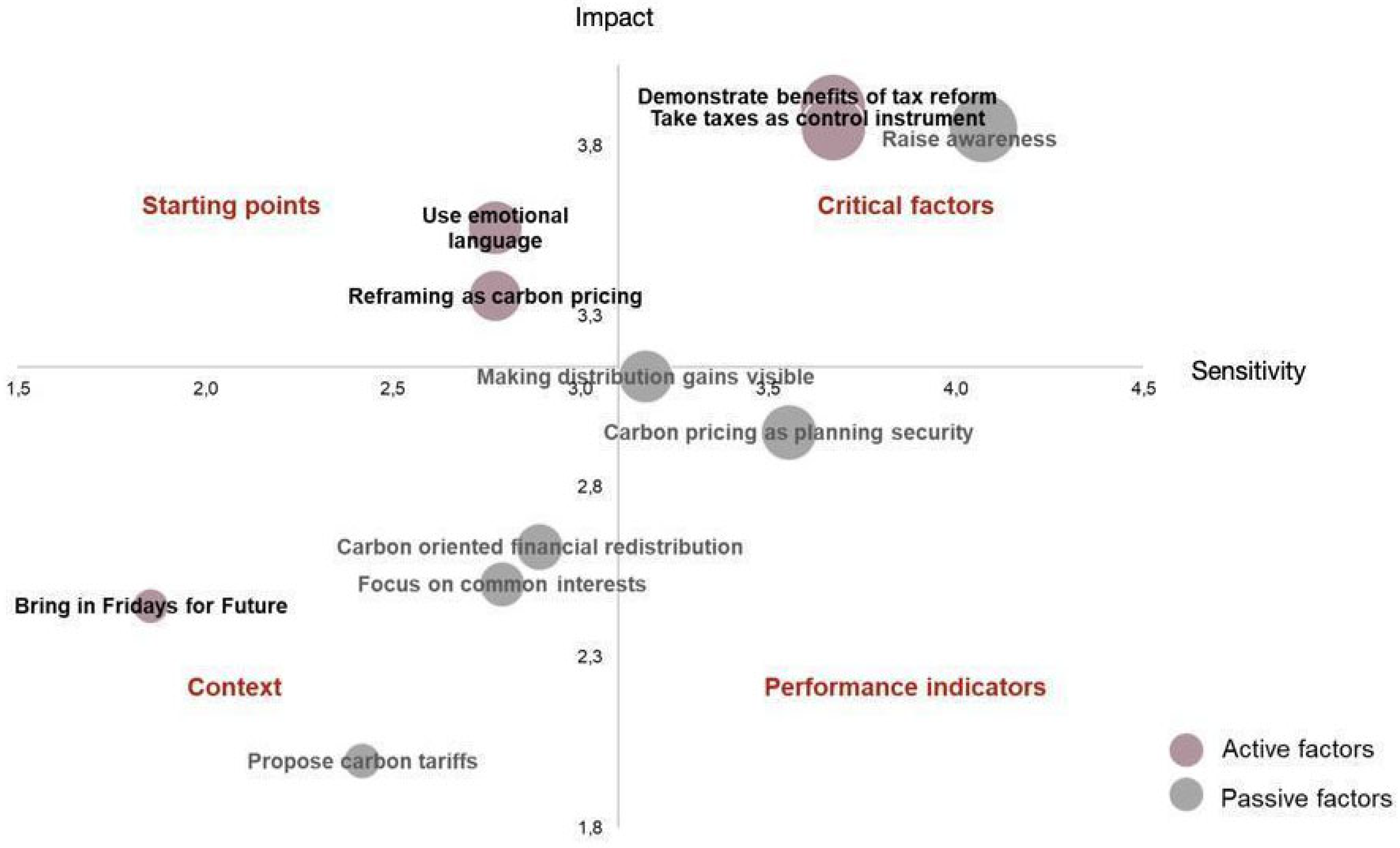 Environments 12 00310 g009
