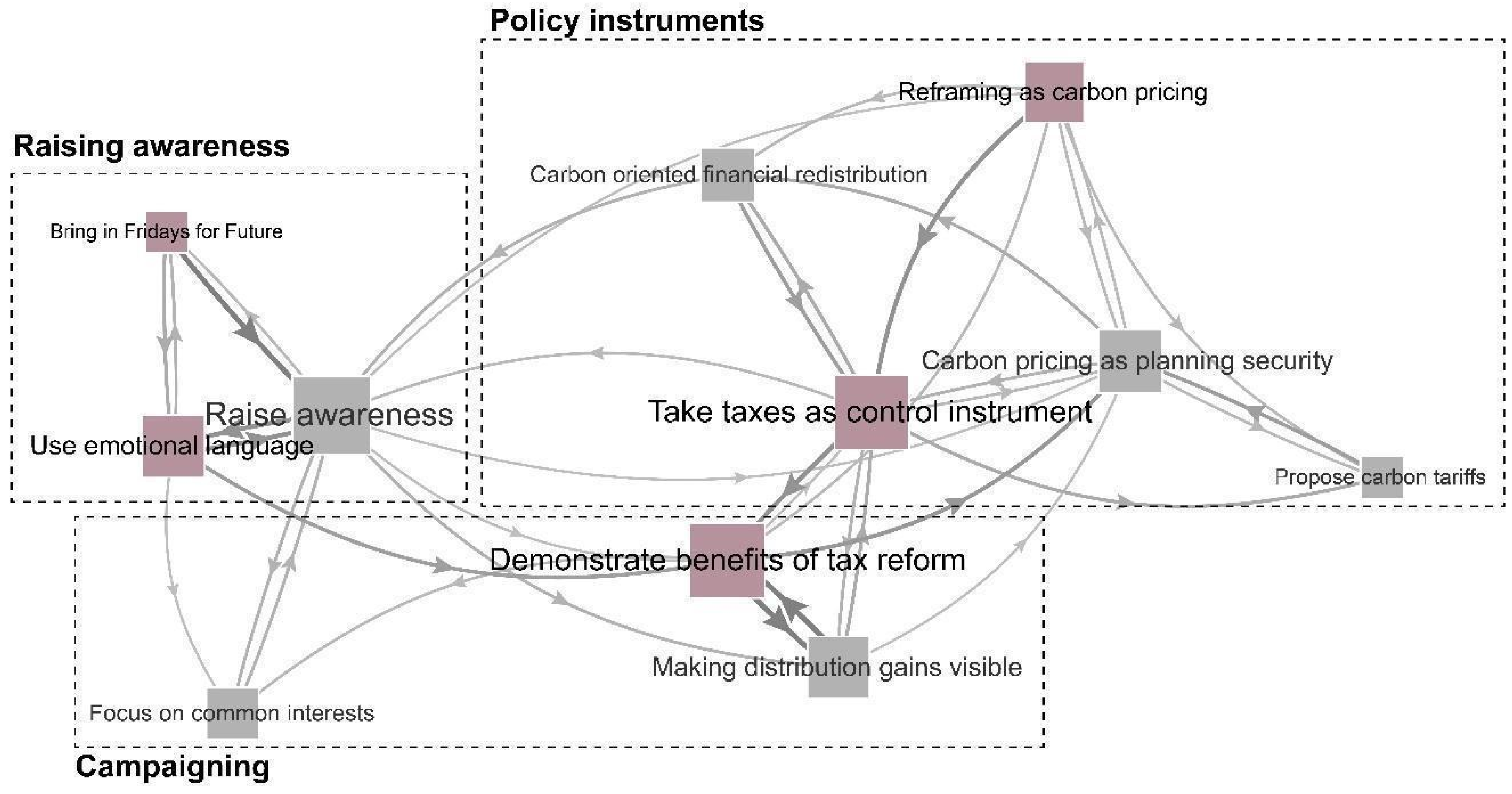 Environments 12 00310 g010