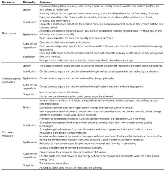 Environments 12 00310 g0a1