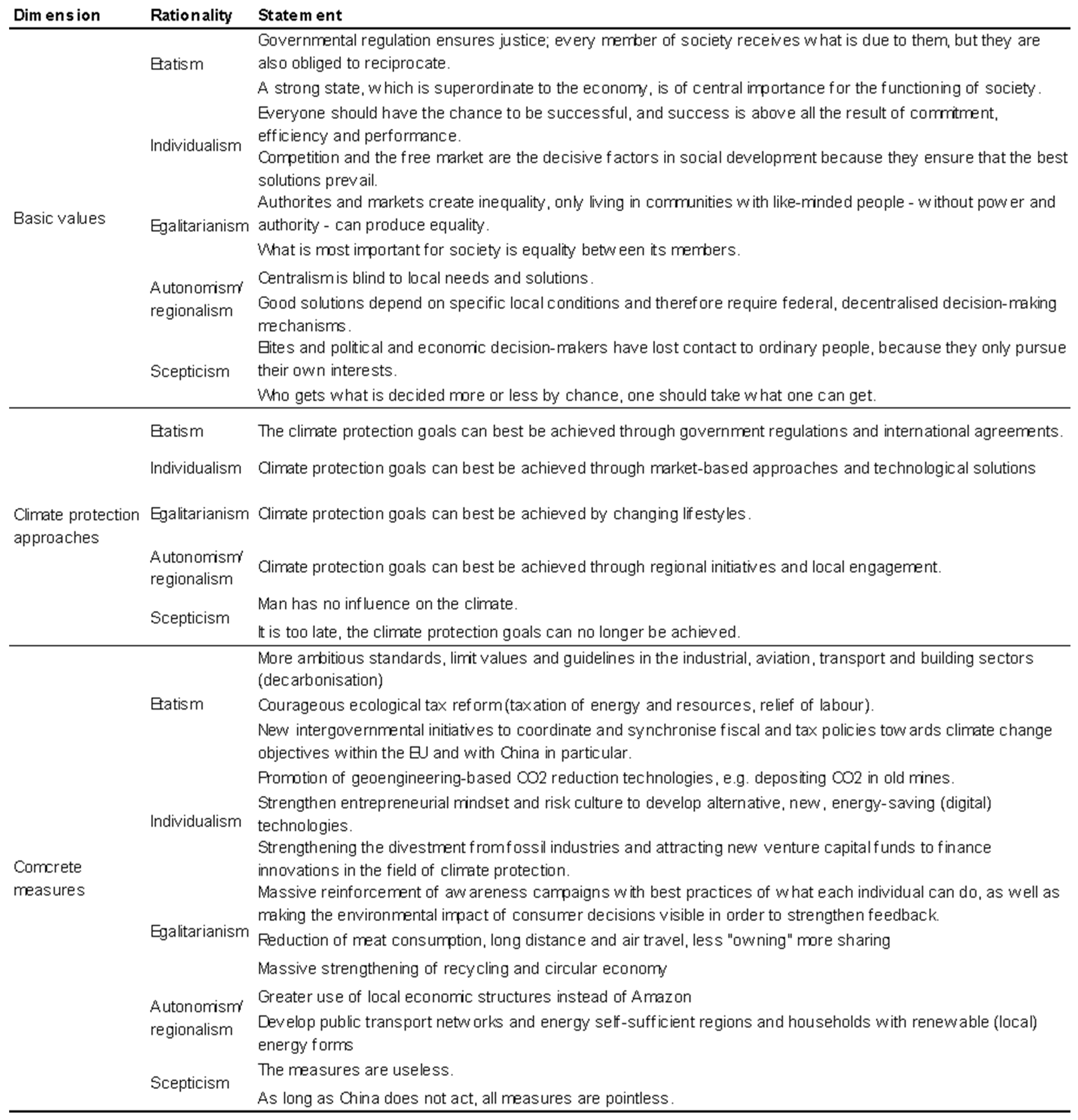 Environments 12 00310 g0a1