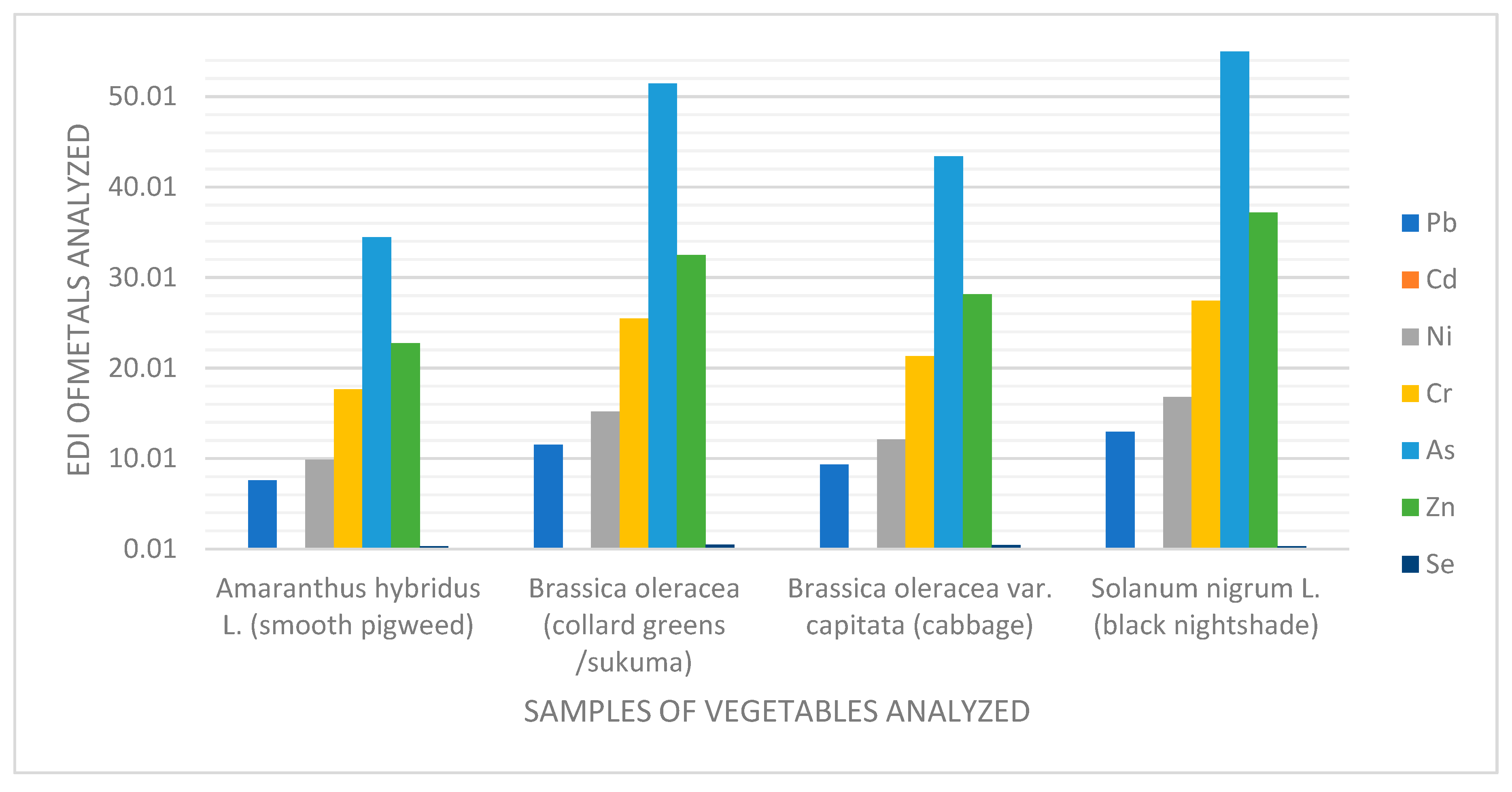 Environments 12 00317 g003