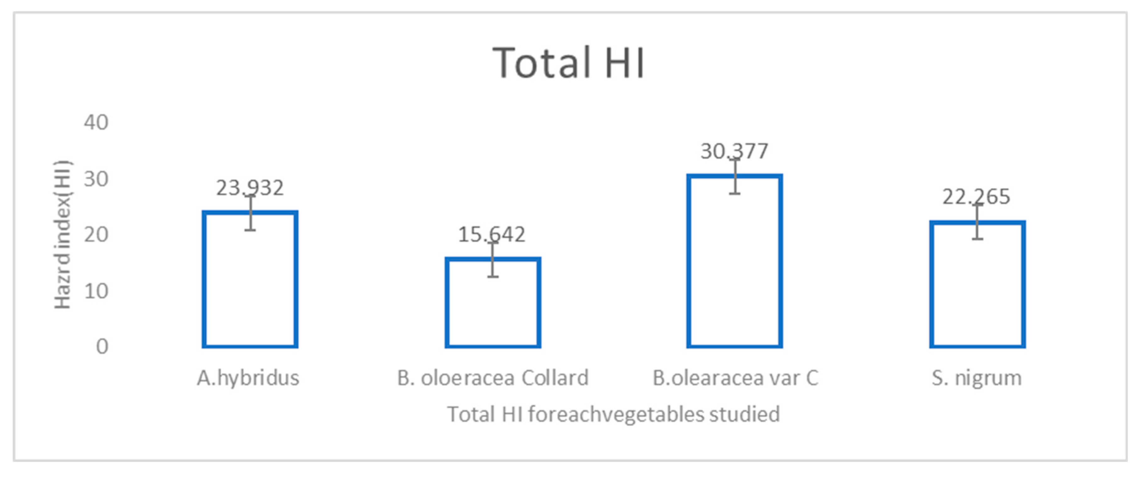 Environments 12 00317 g004