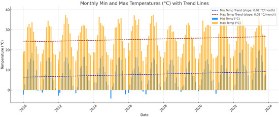 Environments 12 00320 g0a1