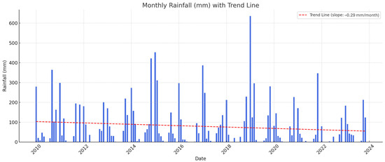 Environments 12 00320 g0a2