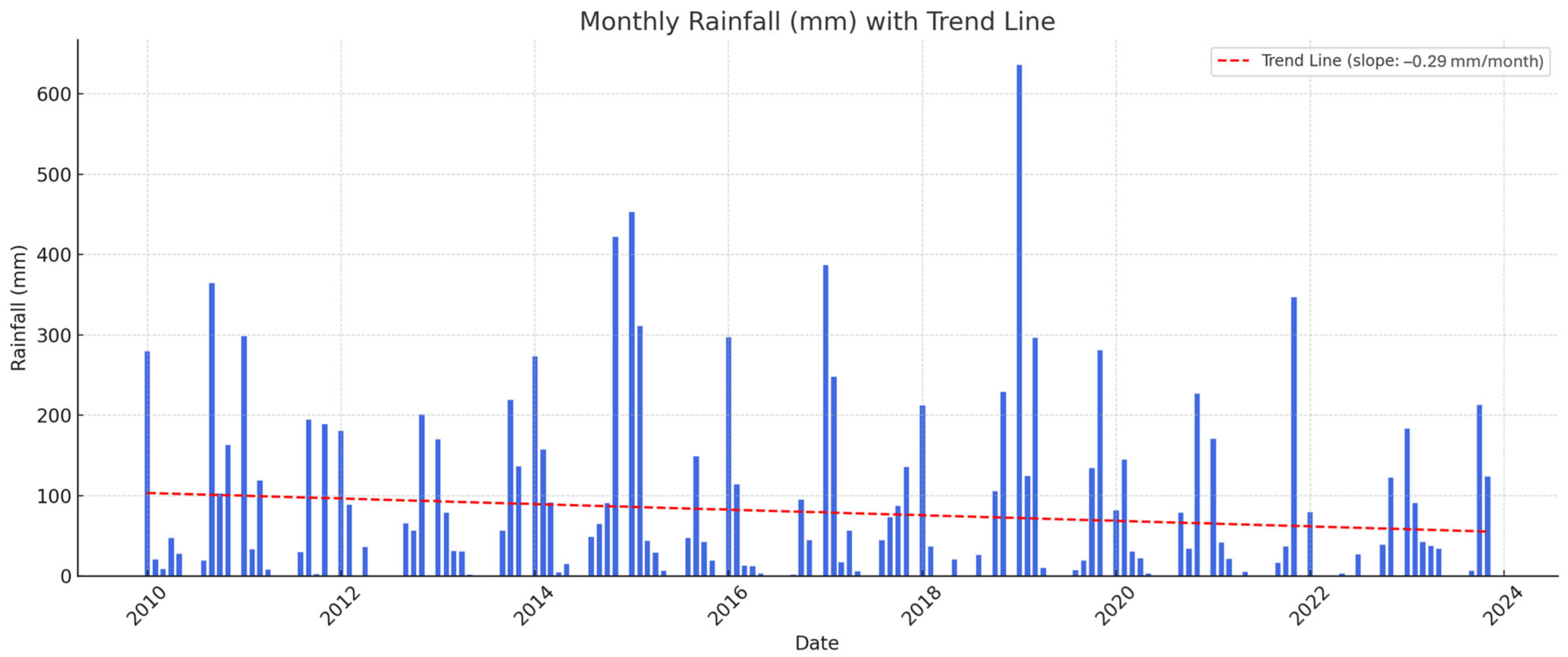 Environments 12 00320 g0a2