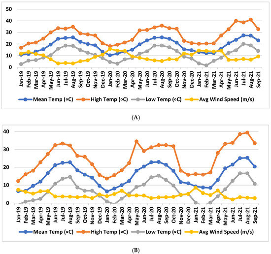 Environments 12 00320 g0a3