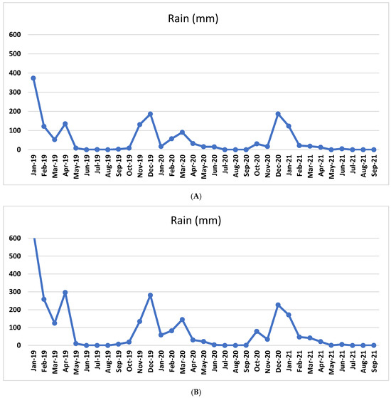 Environments 12 00320 g0a4