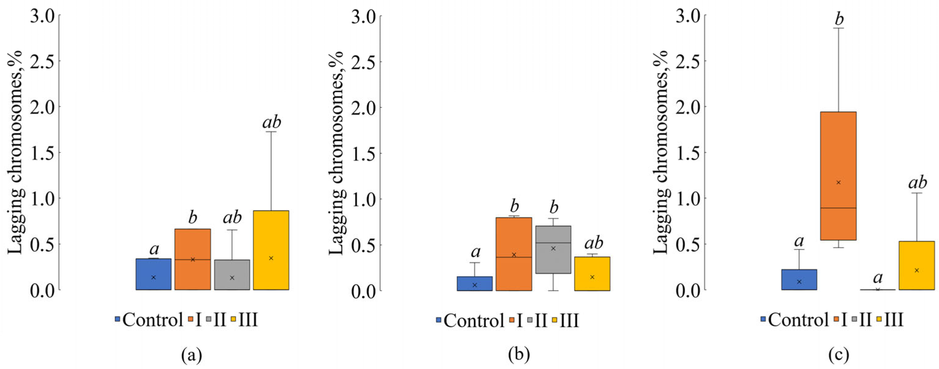 Environments 12 00321 g002 Environments 12 00321 g002