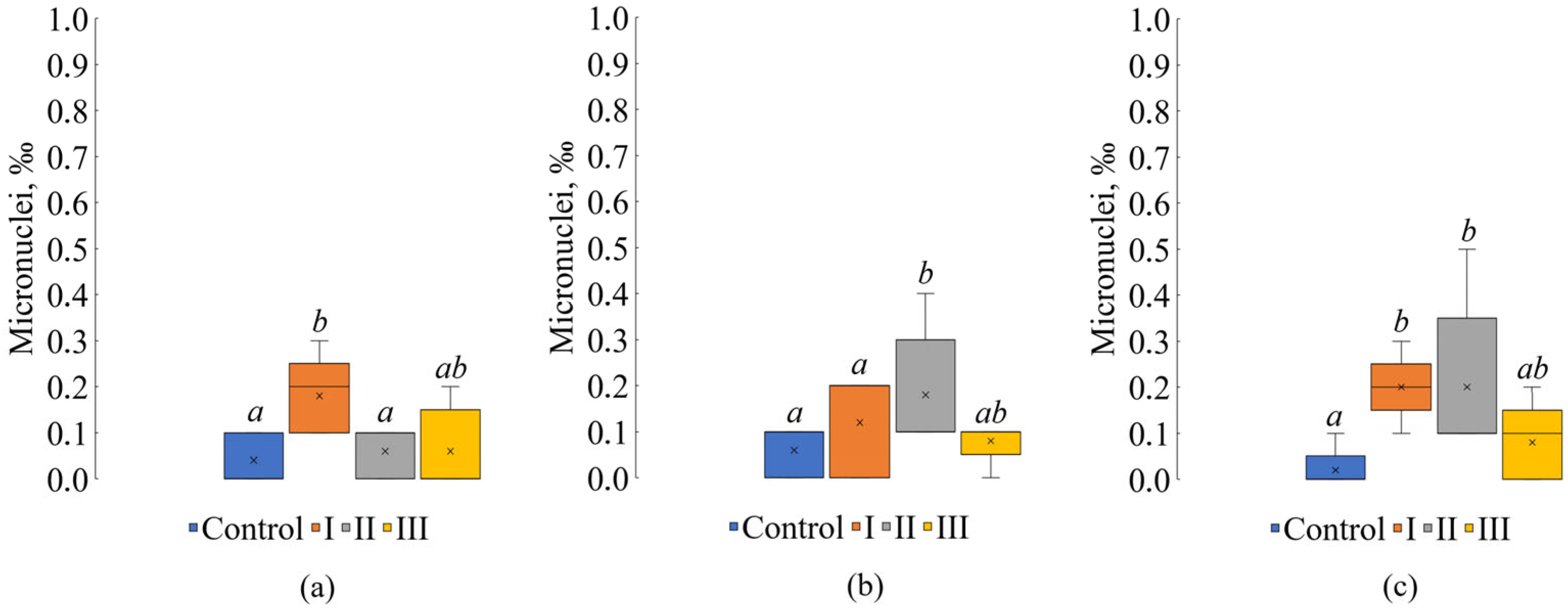 Environments 12 00321 g003 Environments 12 00321 g003