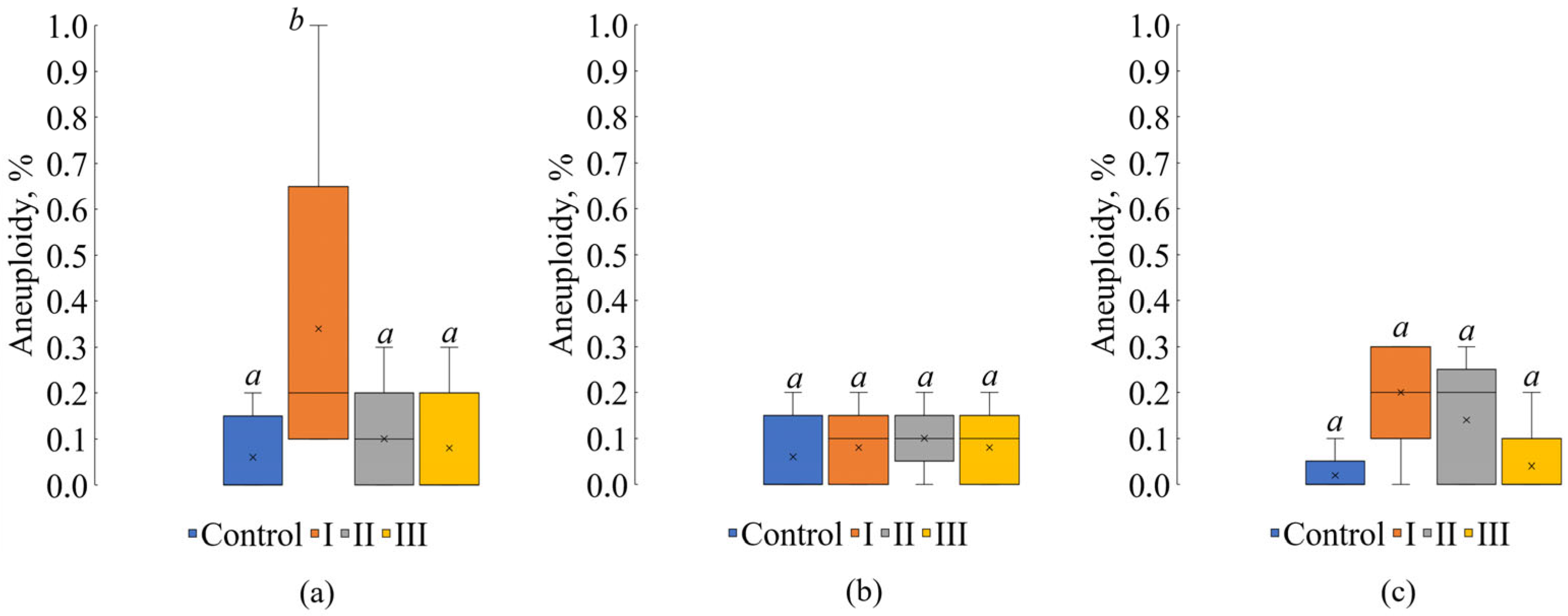 Environments 12 00321 g004 Environments 12 00321 g004