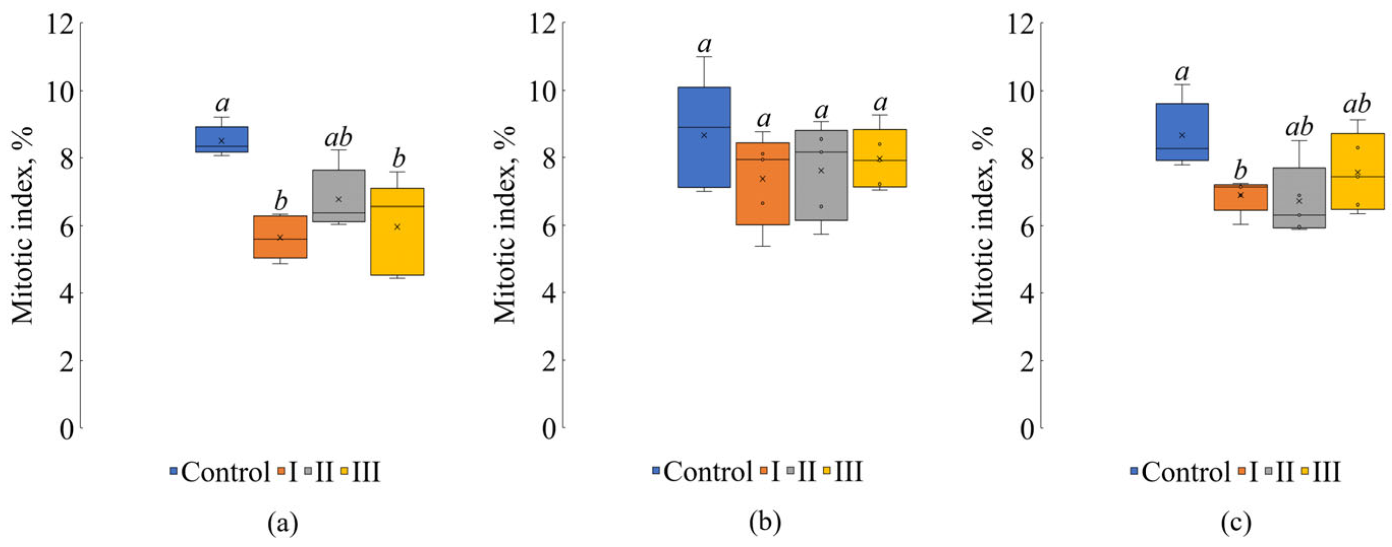 Environments 12 00321 g005 Environments 12 00321 g005