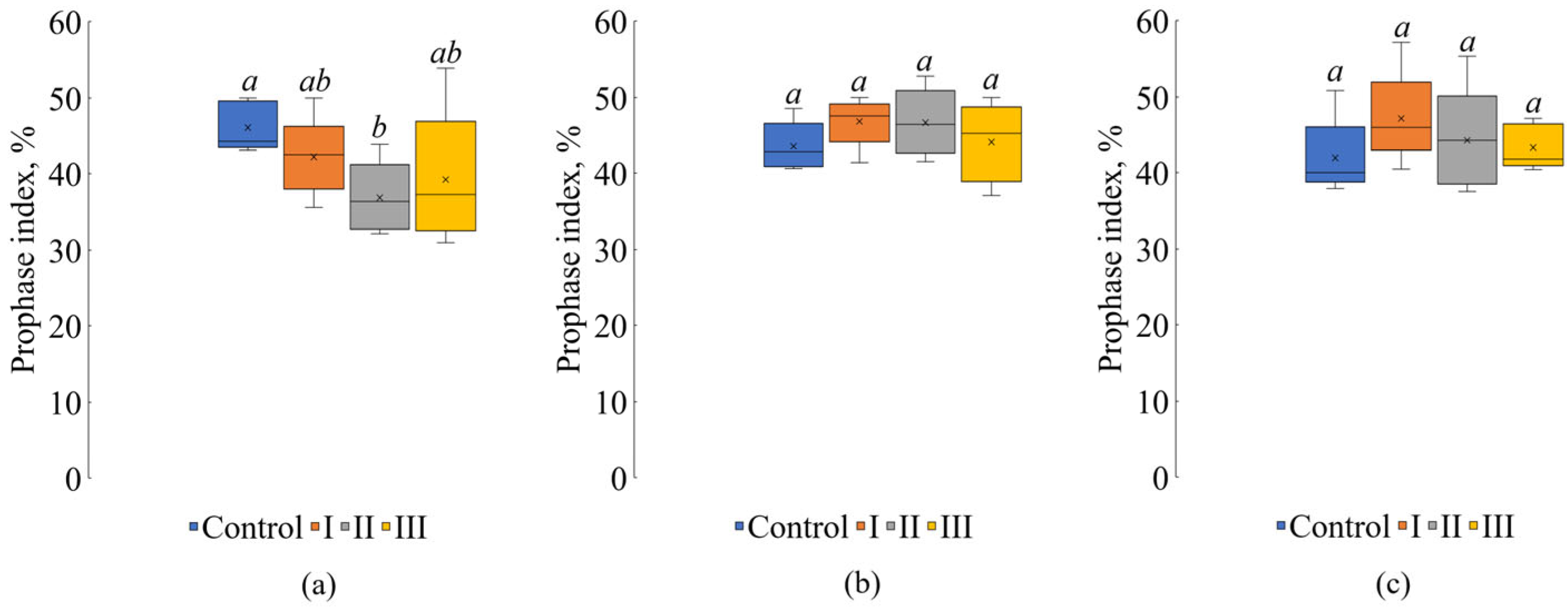 Environments 12 00321 g006 Environments 12 00321 g006