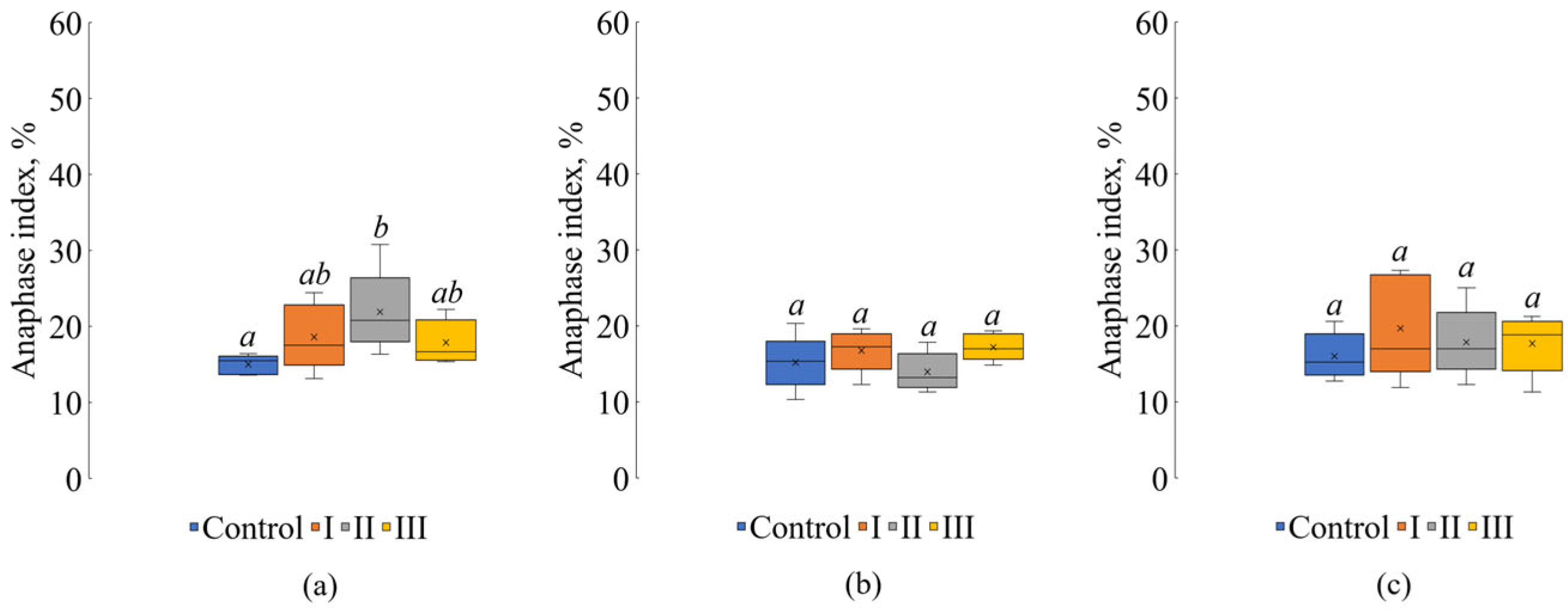 Environments 12 00321 g007 Environments 12 00321 g007