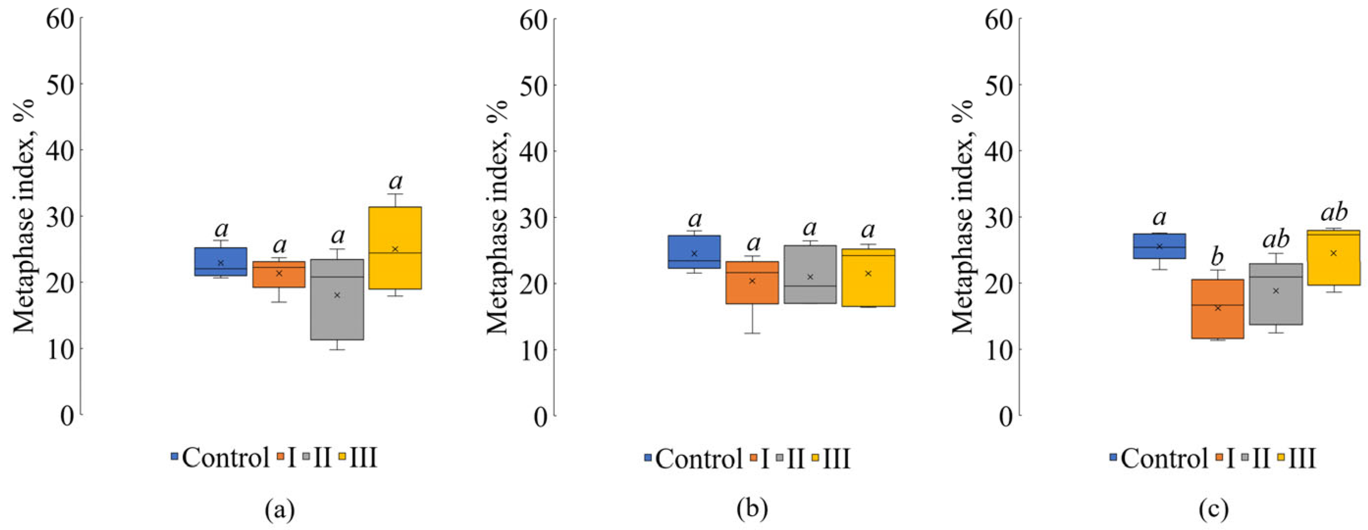 Environments 12 00321 g009 Environments 12 00321 g009