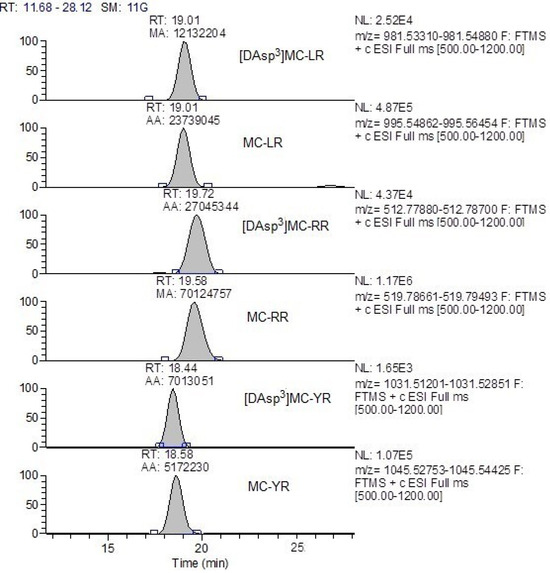 Environments 12 00321 g0a1