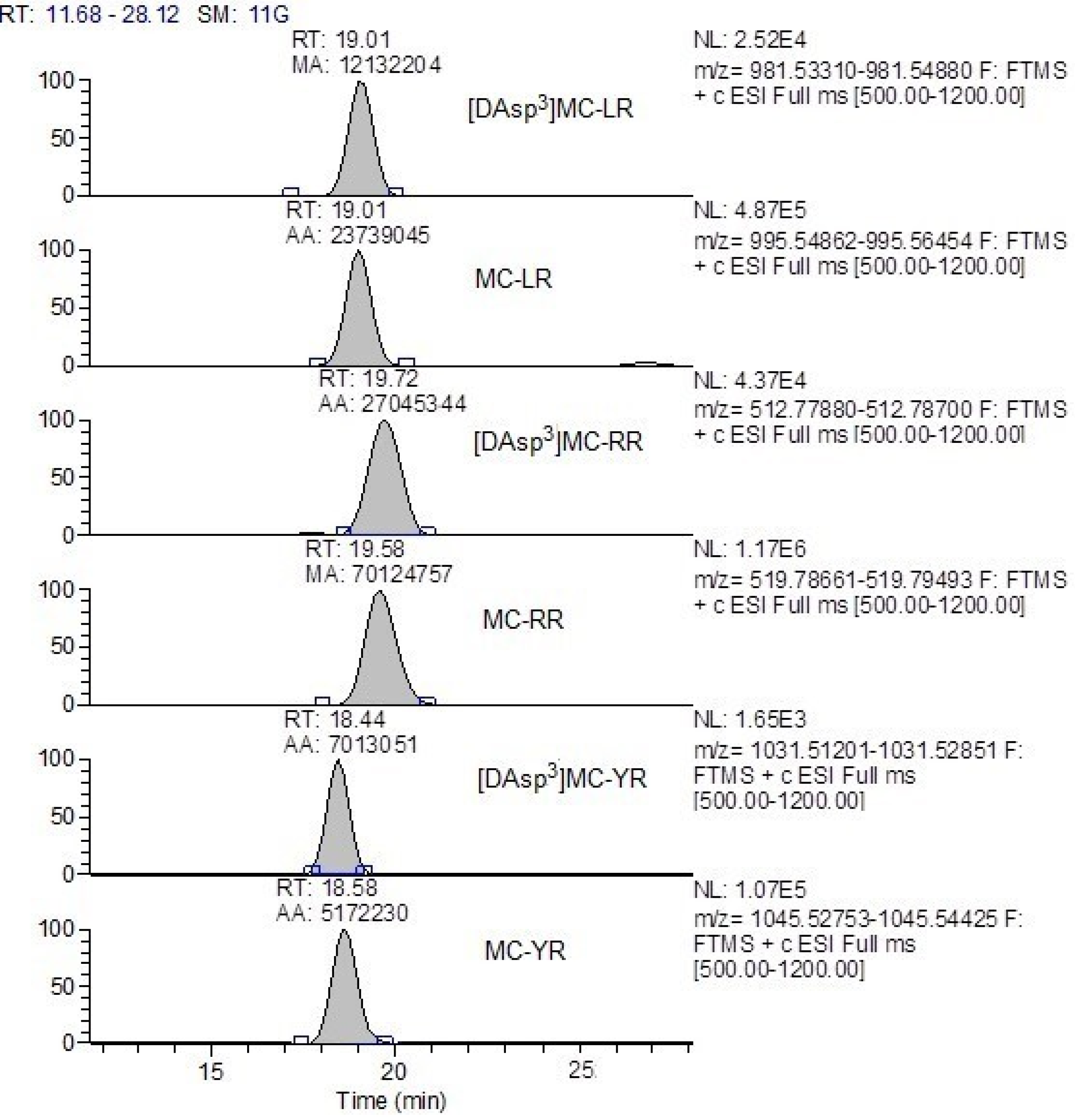 Environments 12 00321 g0a1 Environments 12 00321 g0a1