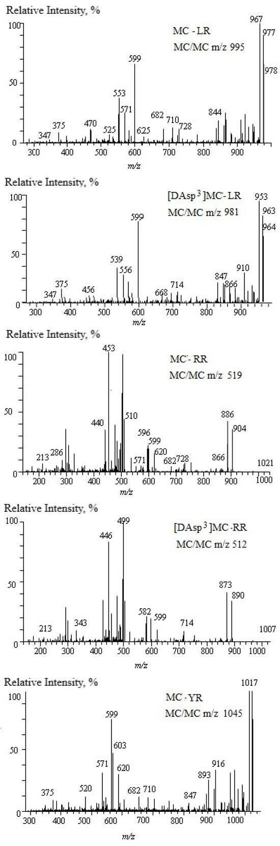Environments 12 00321 g0a2