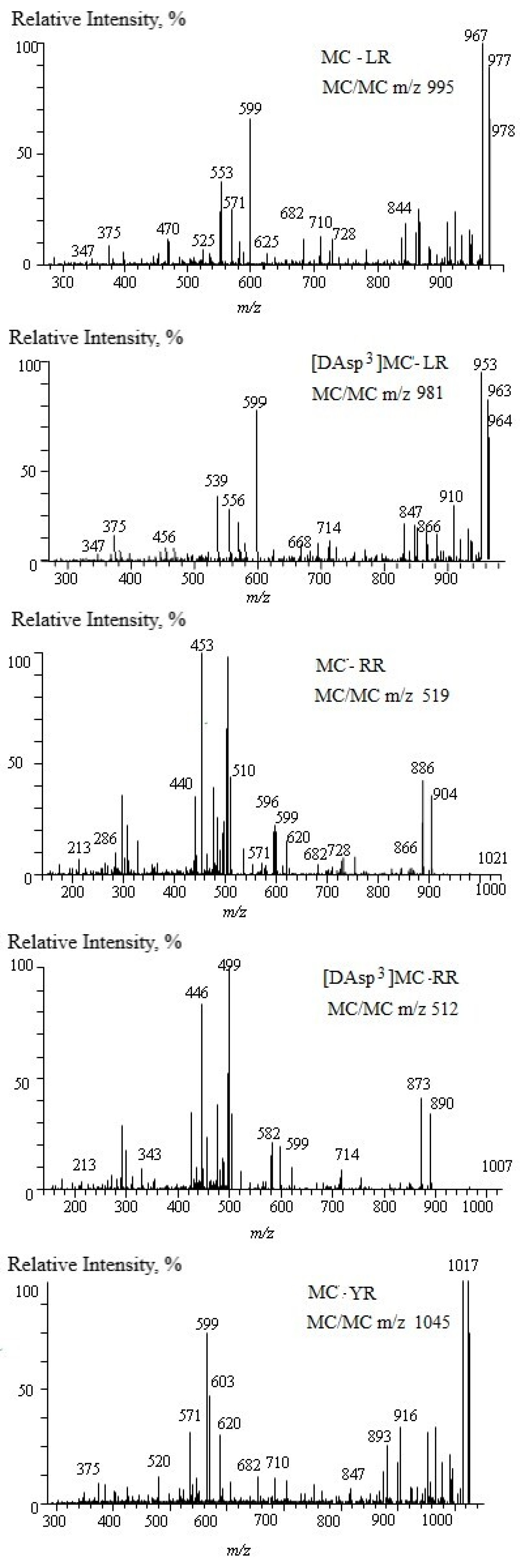 Environments 12 00321 g0a2 Environments 12 00321 g0a2
