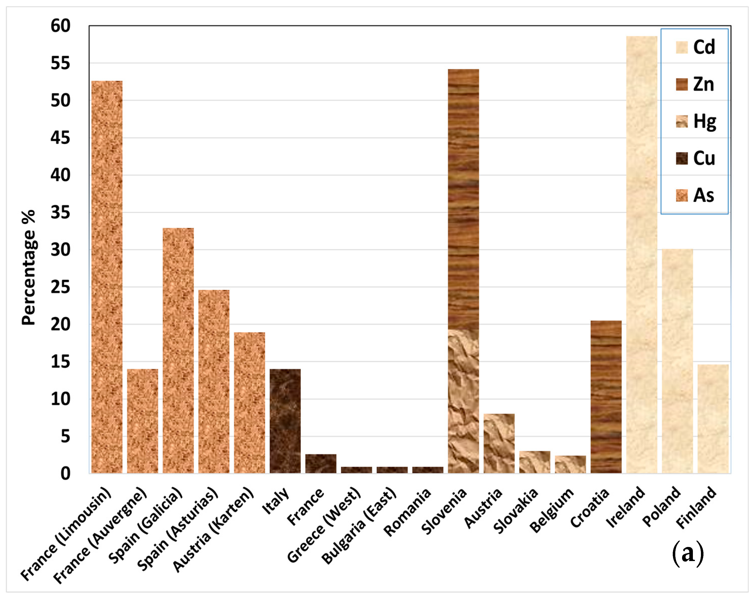 Environments 12 00324 g002a