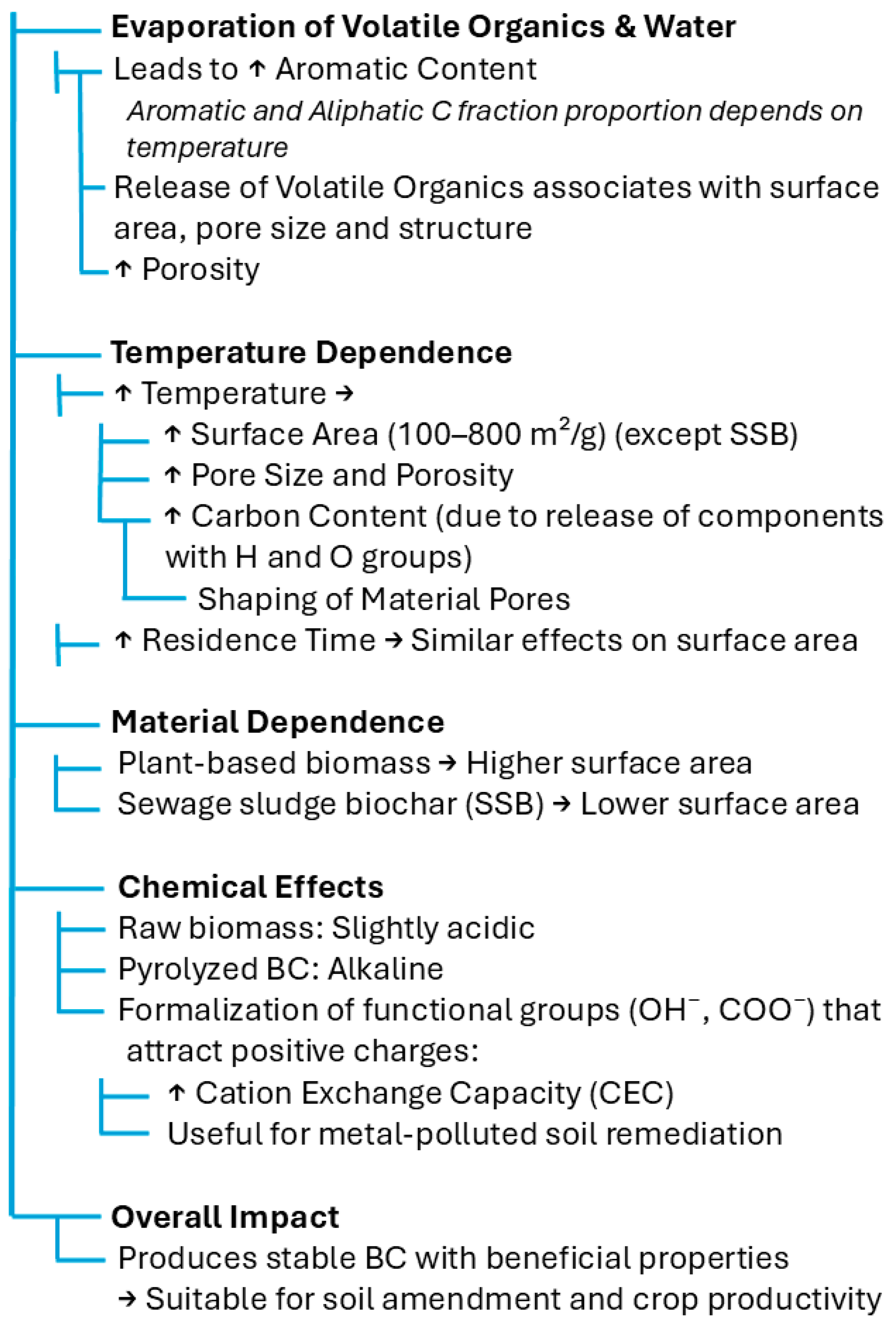 Environments 12 00324 g003