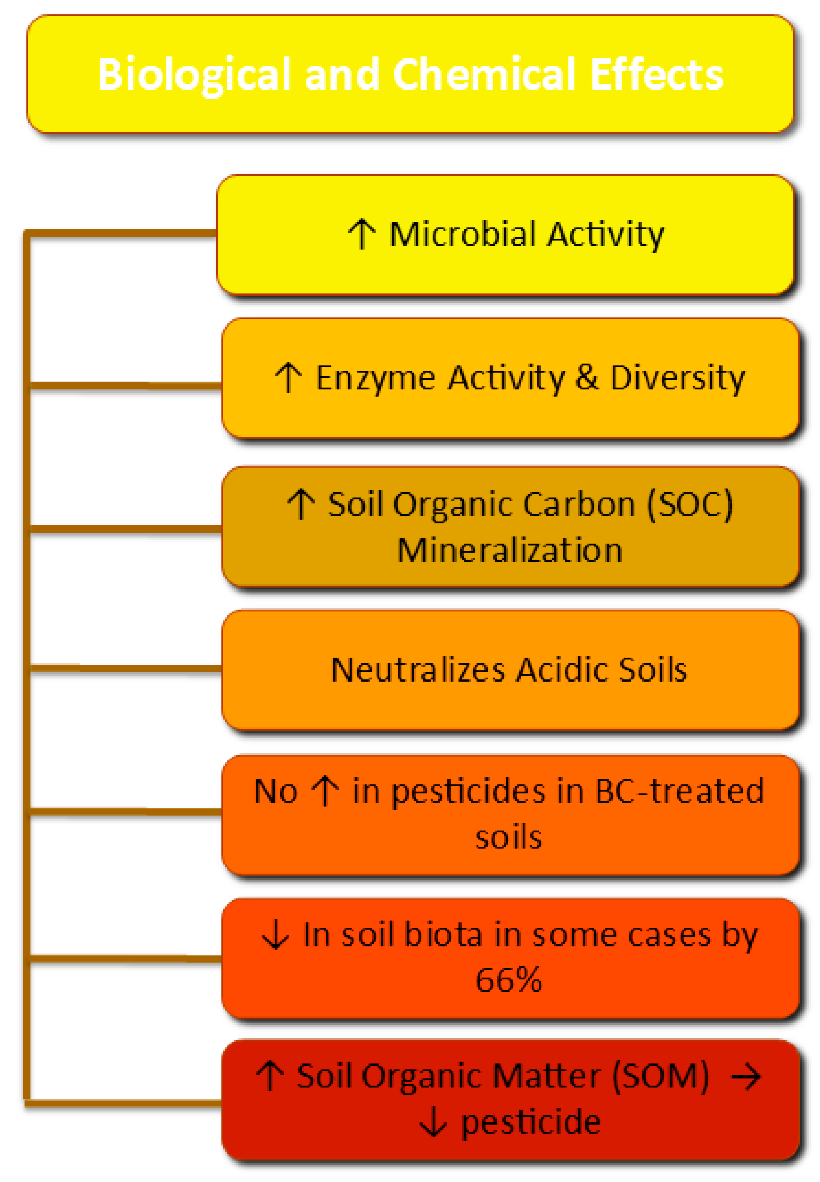 Environments 12 00324 g005