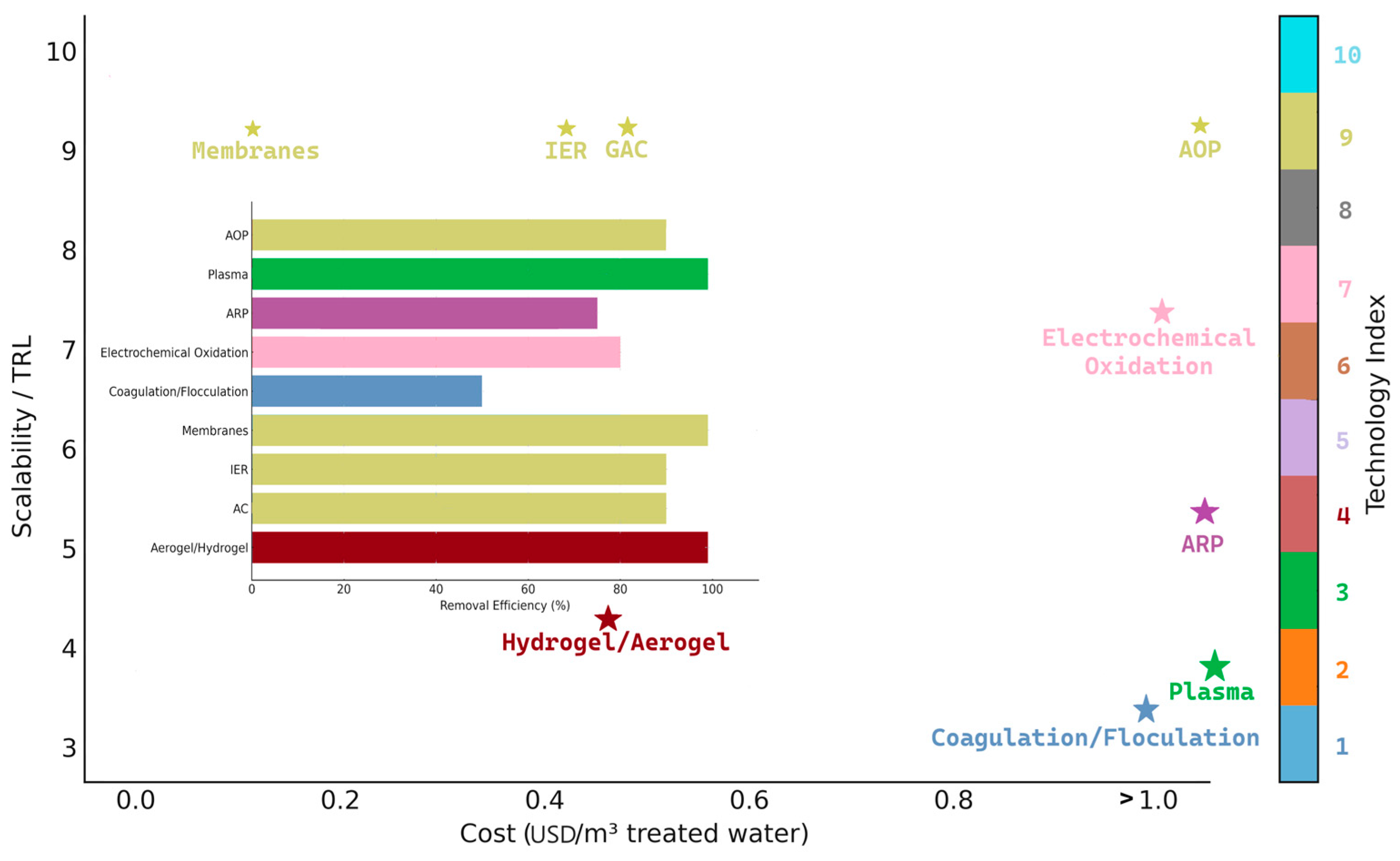 Environments 12 00330 g010 Environments 12 00330 g010